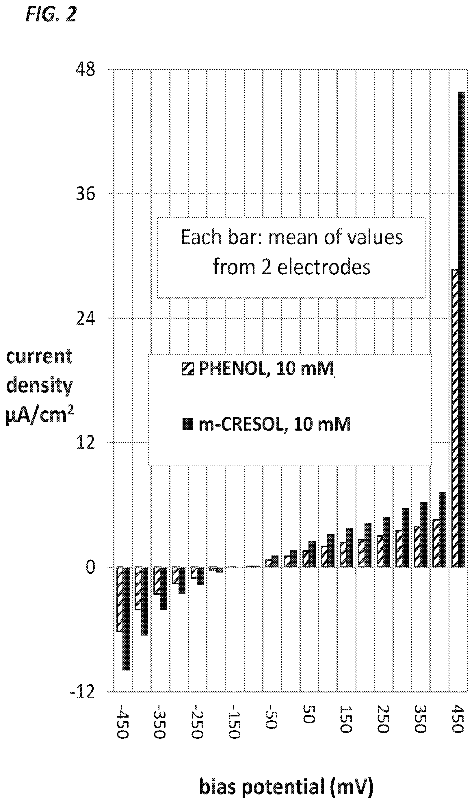Patent US12611504 Figure 2 – Methods and systems for insulin delivery and glucose measurement