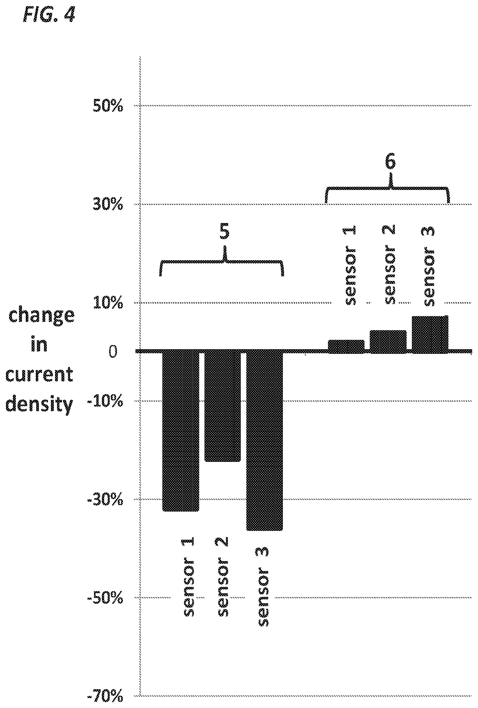 Patent US12611504 Figure 4 – Methods and systems for insulin delivery and glucose measurement