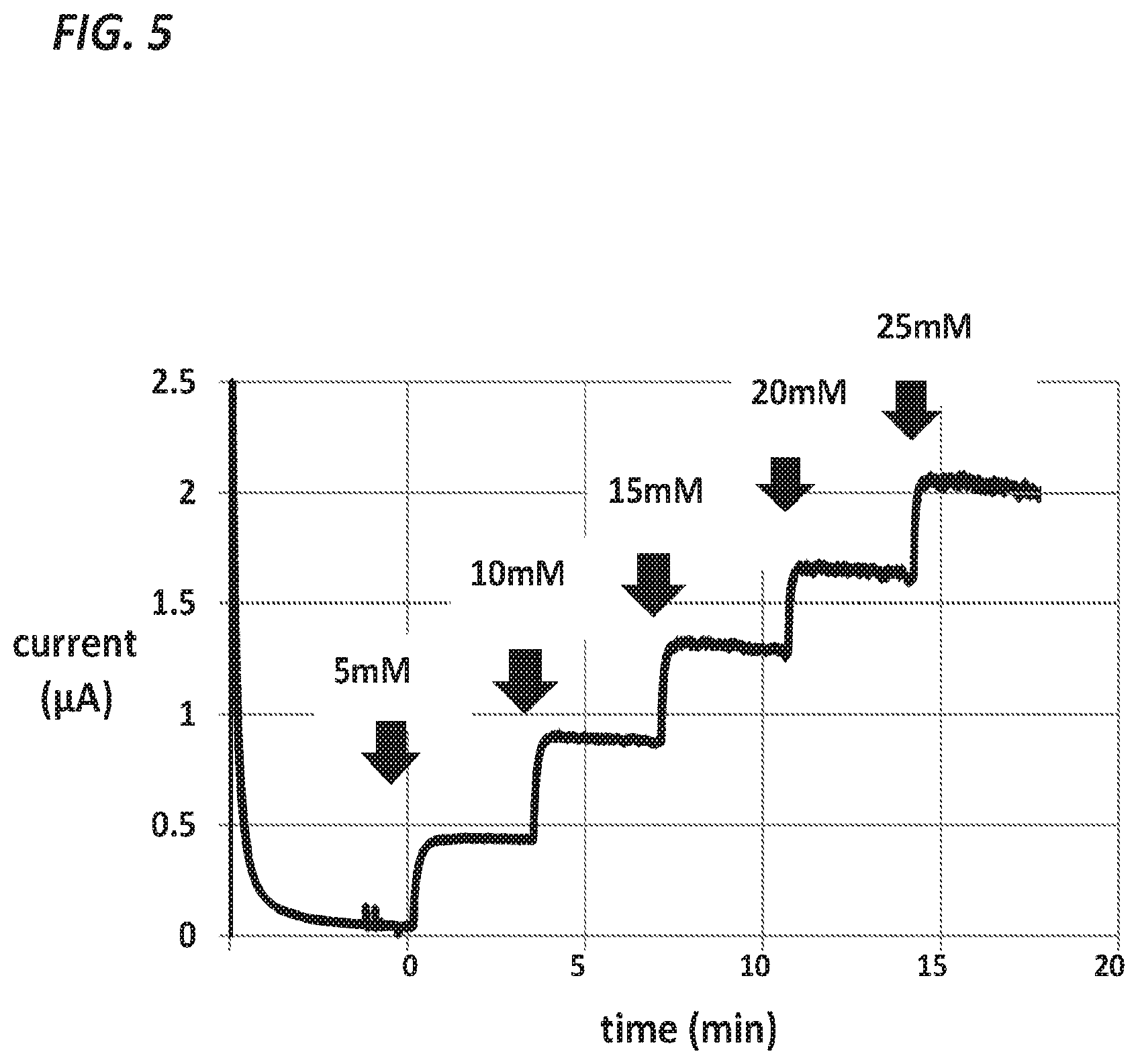 Patent US12611504 Figure 5 – Methods and systems for insulin delivery and glucose measurement