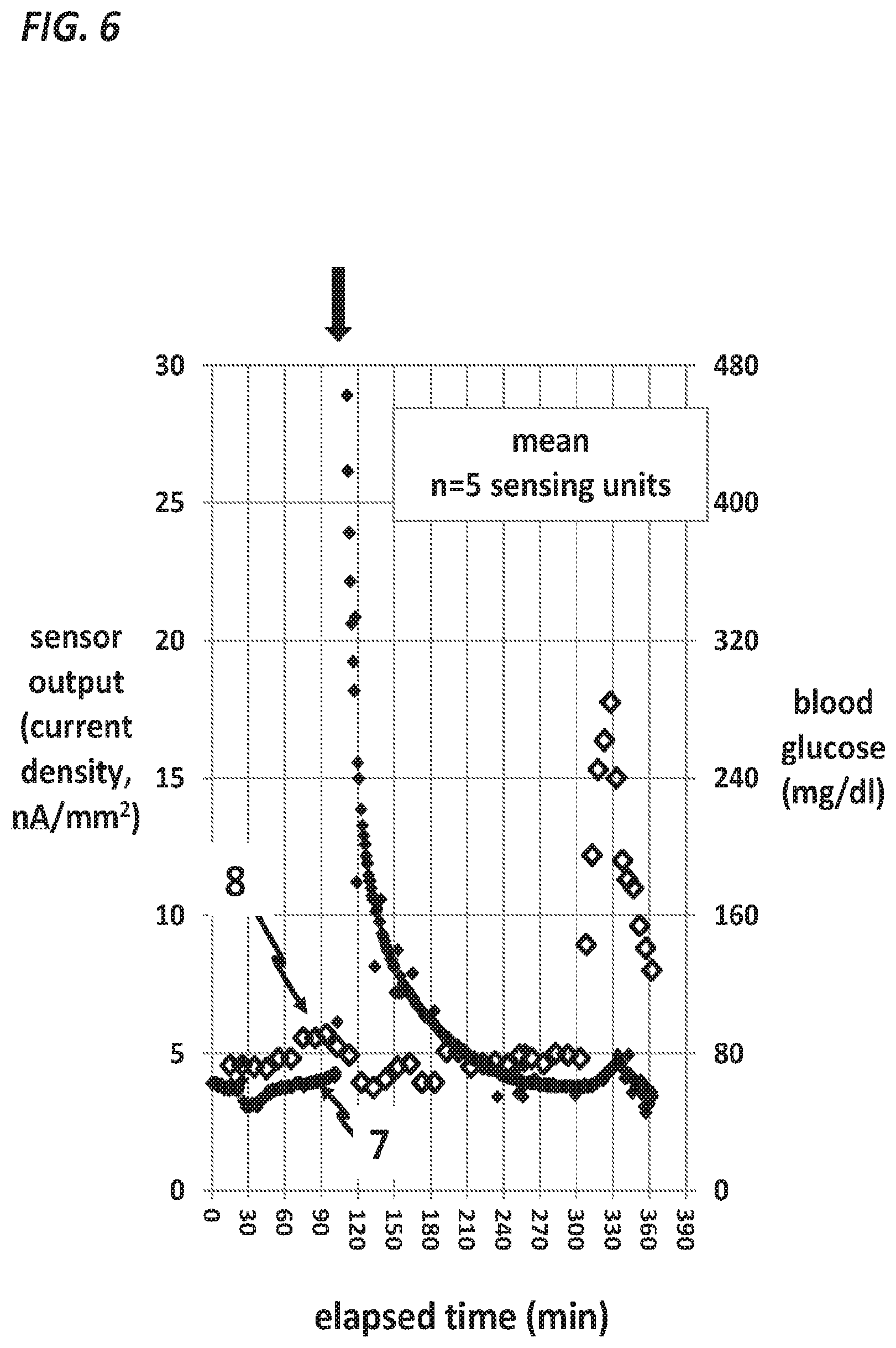 Patent US12611504 Figure 6 – Methods and systems for insulin delivery and glucose measurement