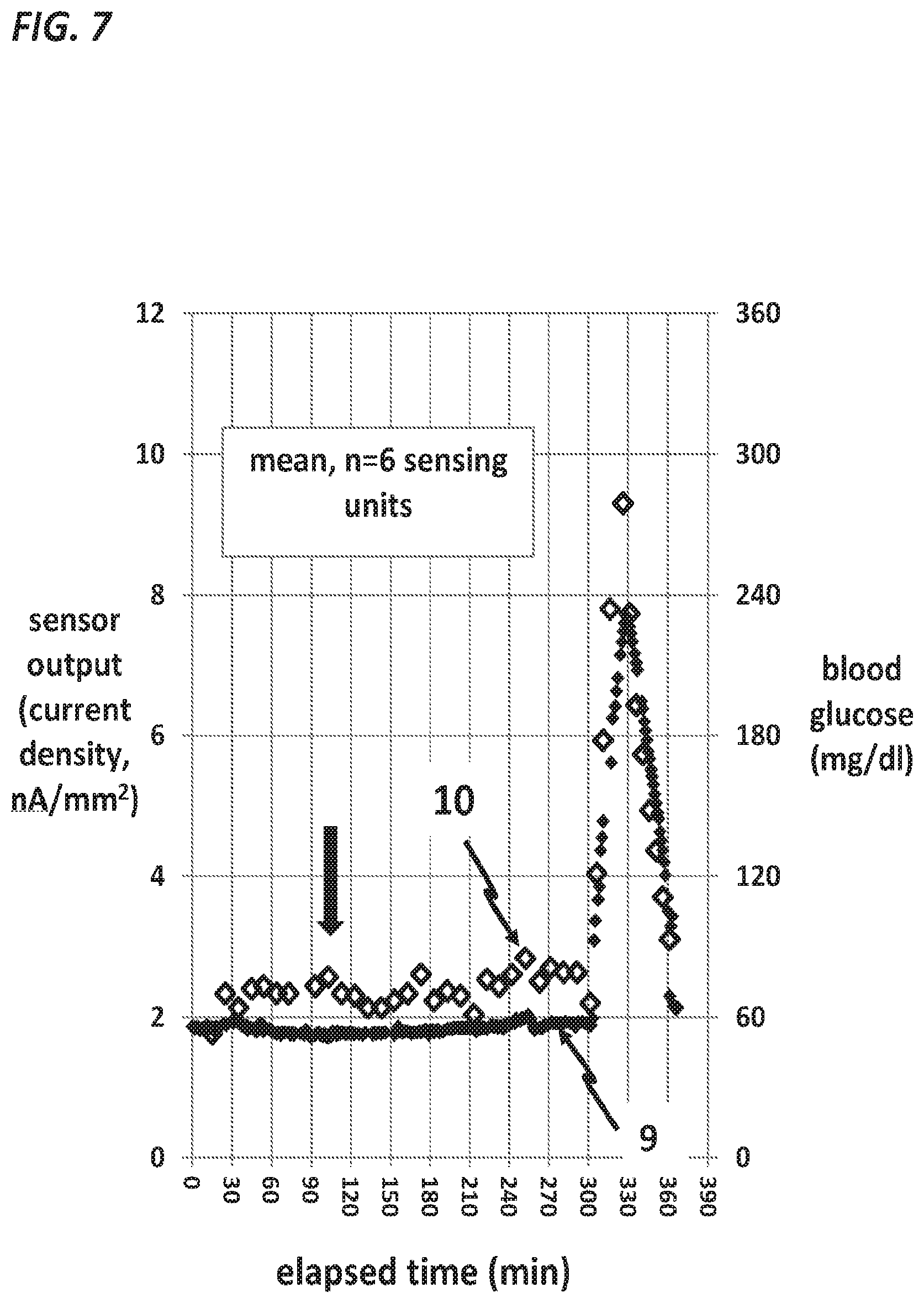 Patent US12611504 Figure 7 – Methods and systems for insulin delivery and glucose measurement