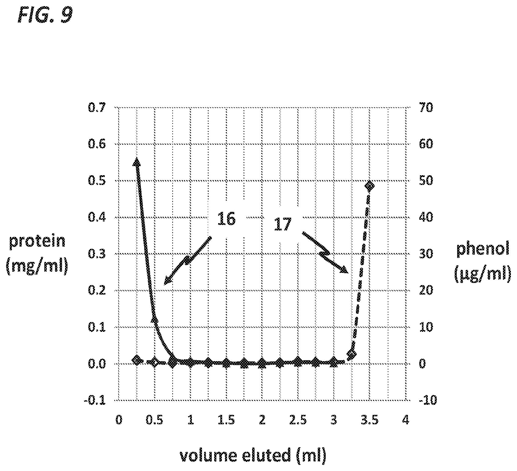 Patent US12611504 Figure 9 – Methods and systems for insulin delivery and glucose measurement