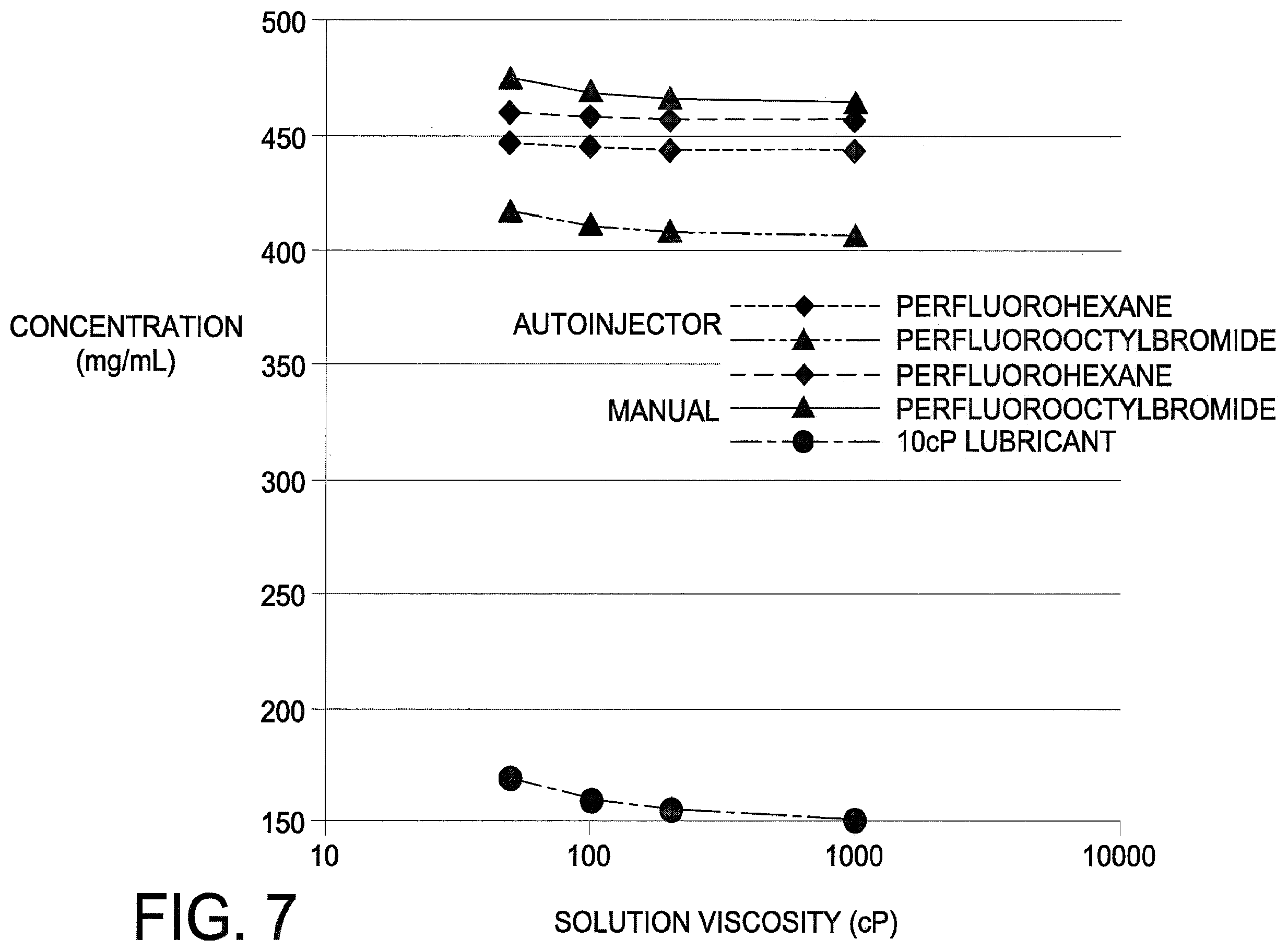 Patent US12611505 Figure 6 – Process for delivery of viscous drug therapies