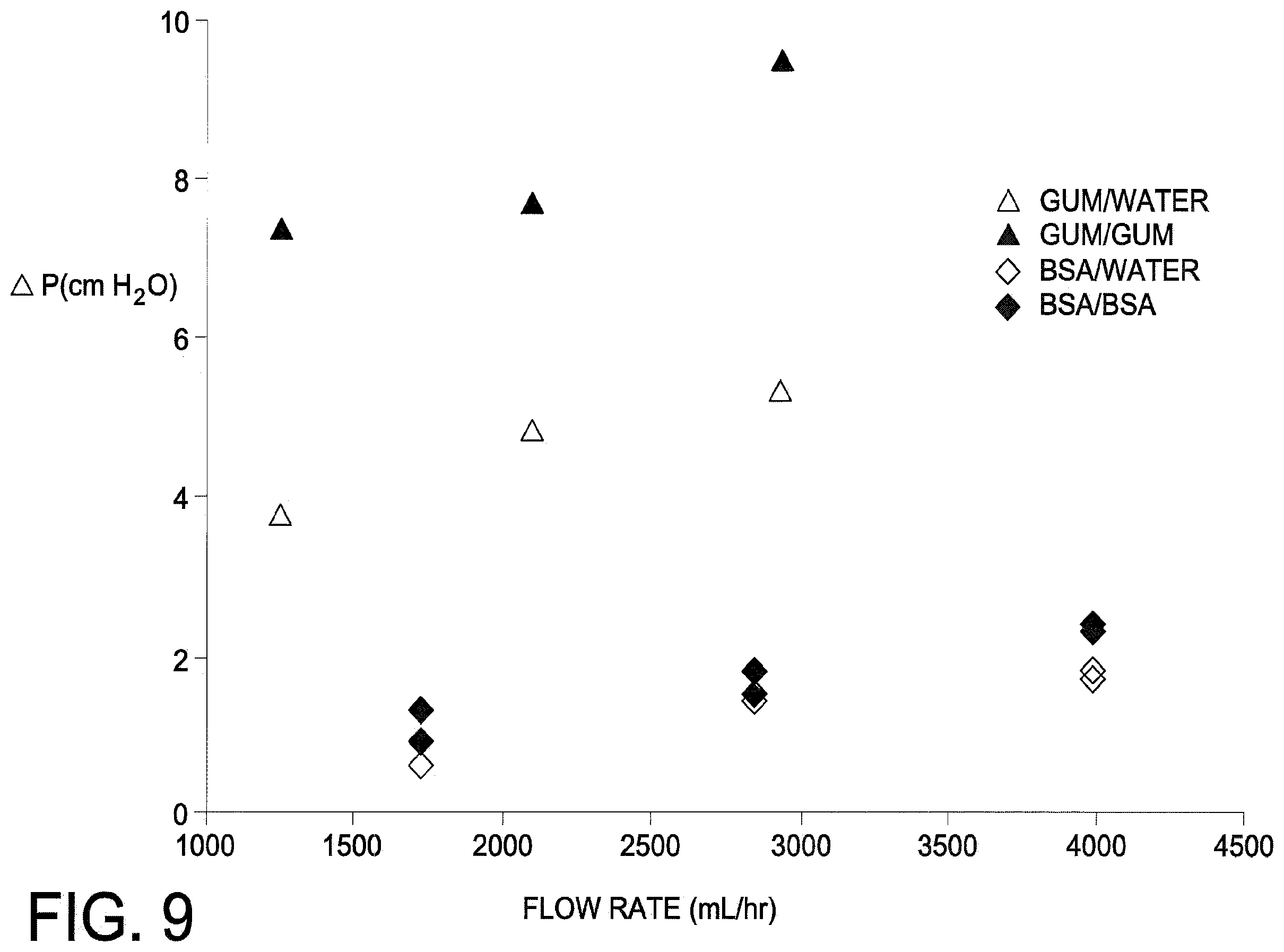 Patent US12611505 Figure 8 – Process for delivery of viscous drug therapies