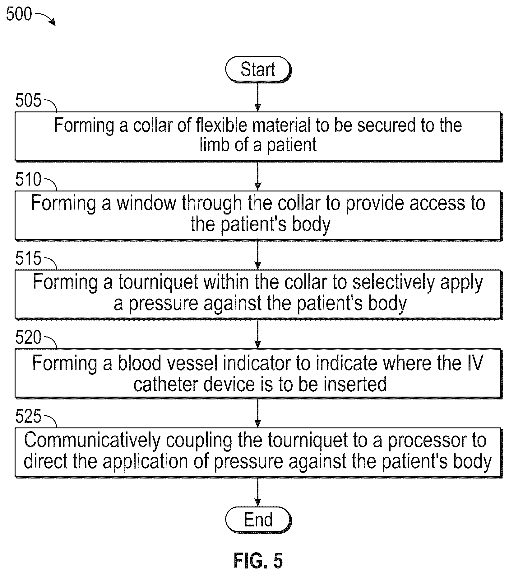 Patent US12611512 Figure 5 – Catheter placement device and related methods