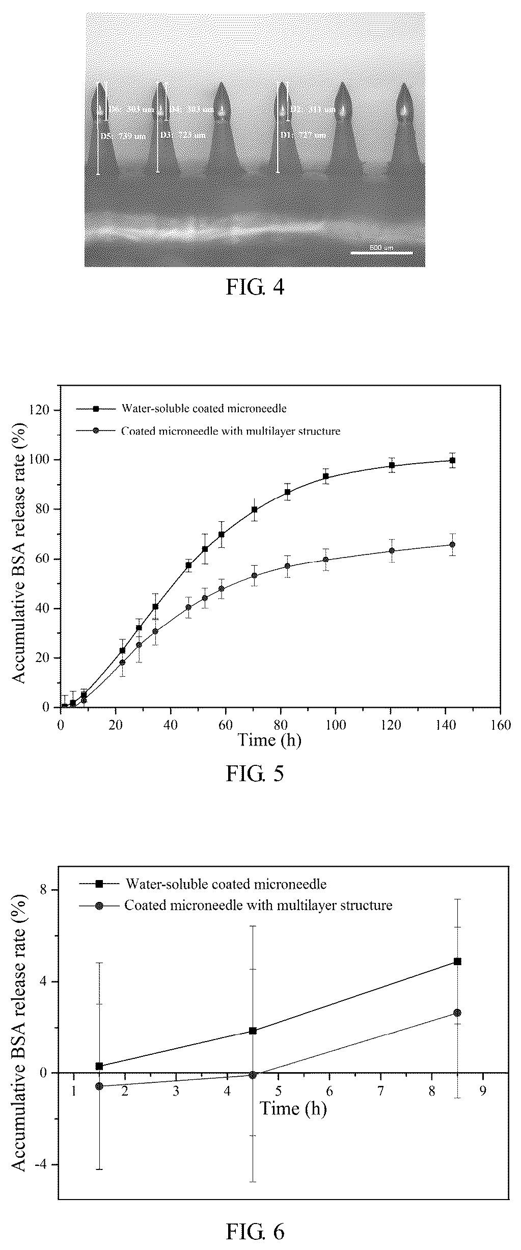 Patent US12611531 Figure 2 – Coated microneedle with multilayer structure, method for preparing the same and microneedle patch comprising coated microneedle