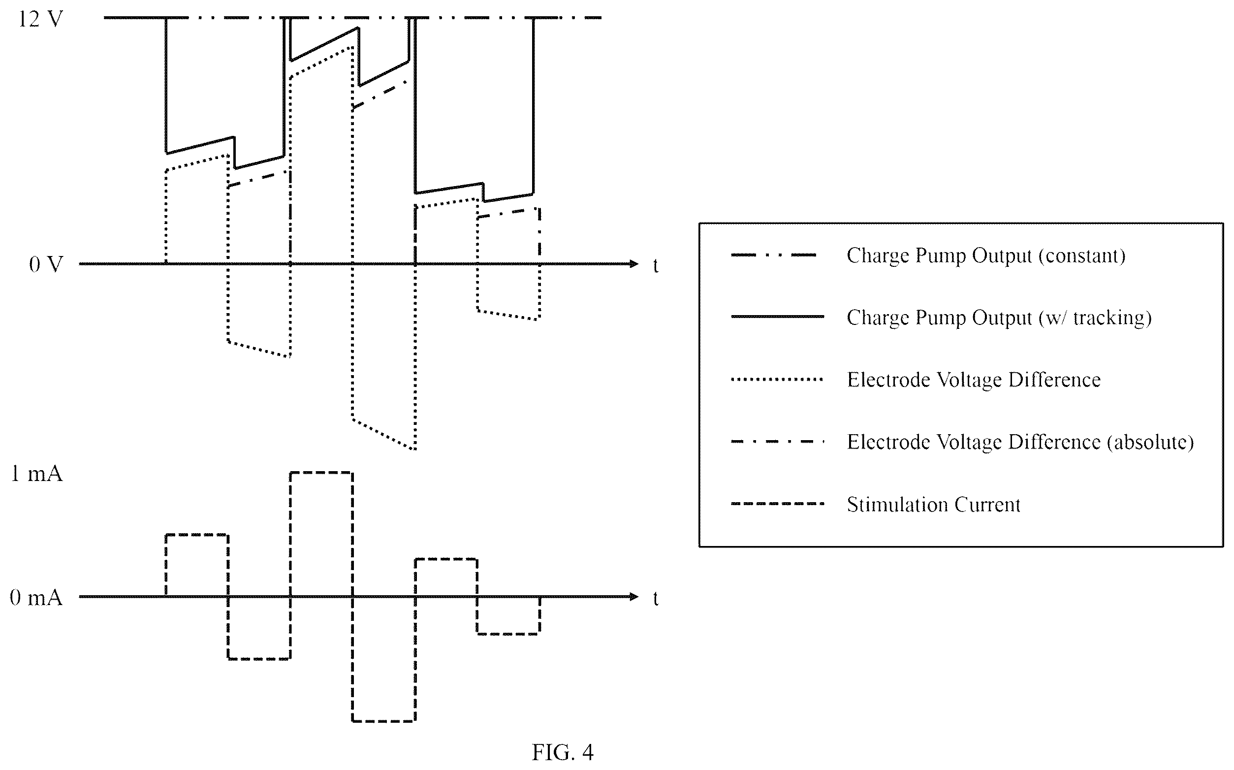 Patent US12611541 Figure 4 – Powering system for constant current neural stimulators