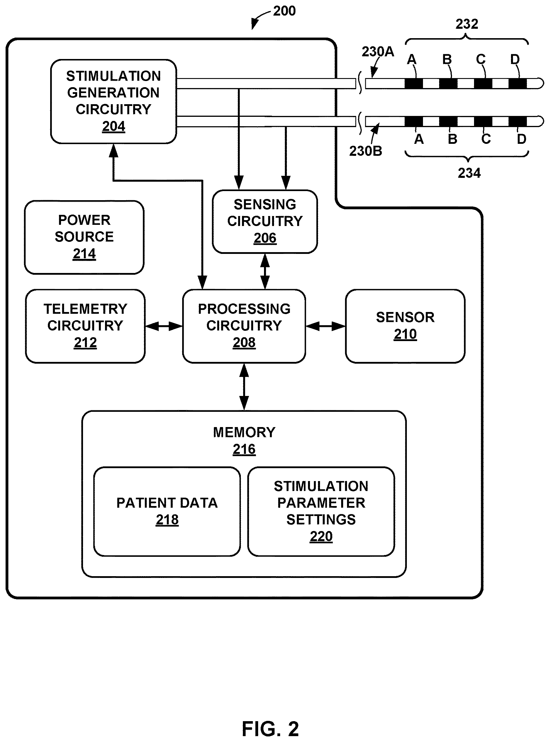 Patent US12611542 Figure 2 – Directional activation with electrical stimulation
