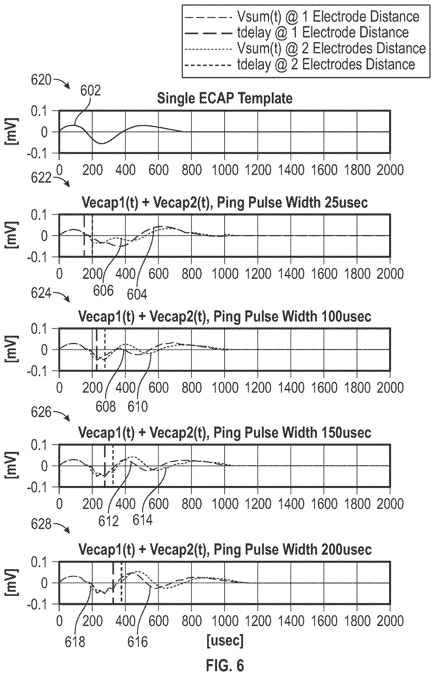 Patent US12611542 Figure 9 – Directional activation with electrical stimulation