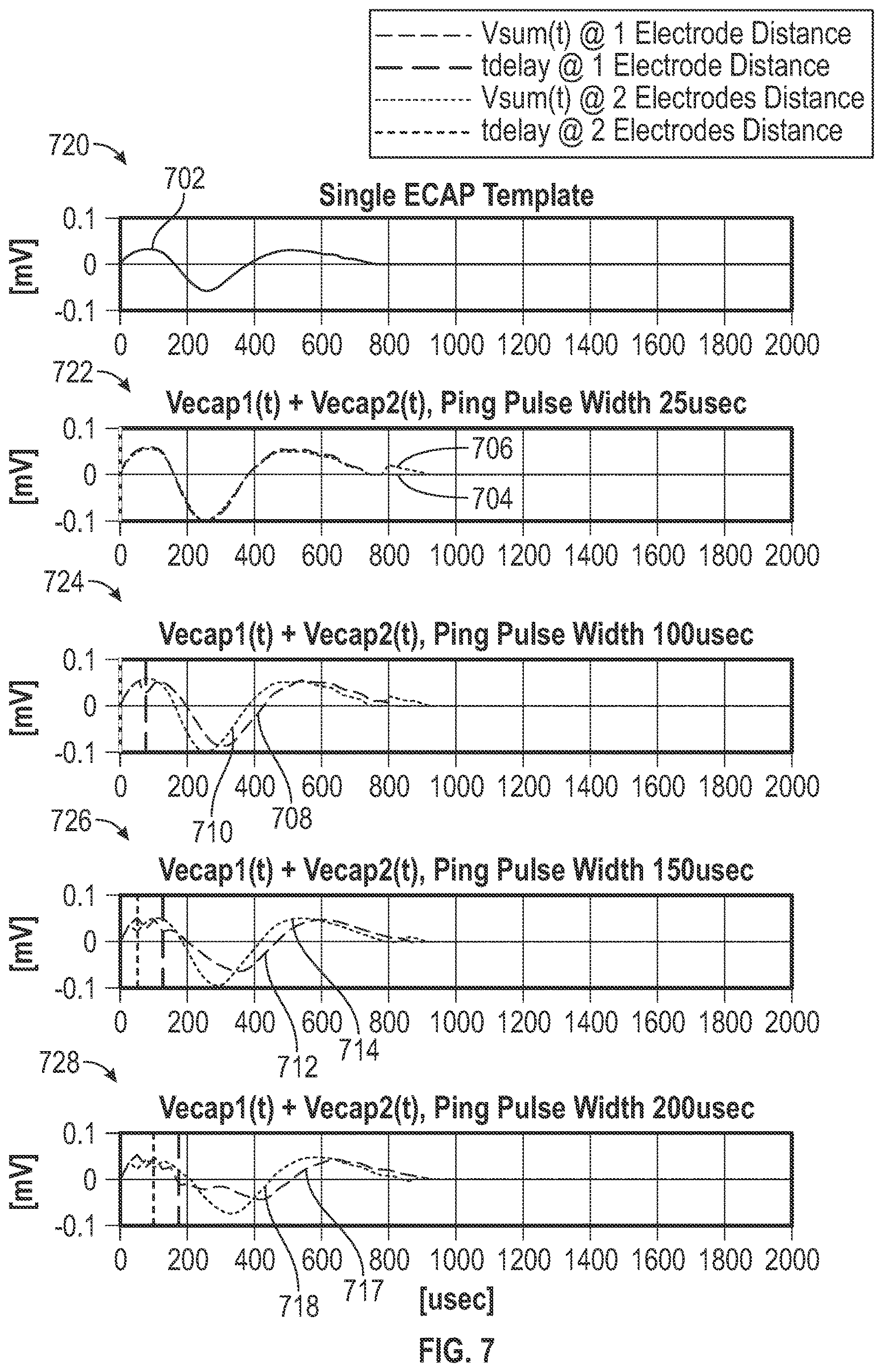 Patent US12611542 Figure 10 – Directional activation with electrical stimulation
