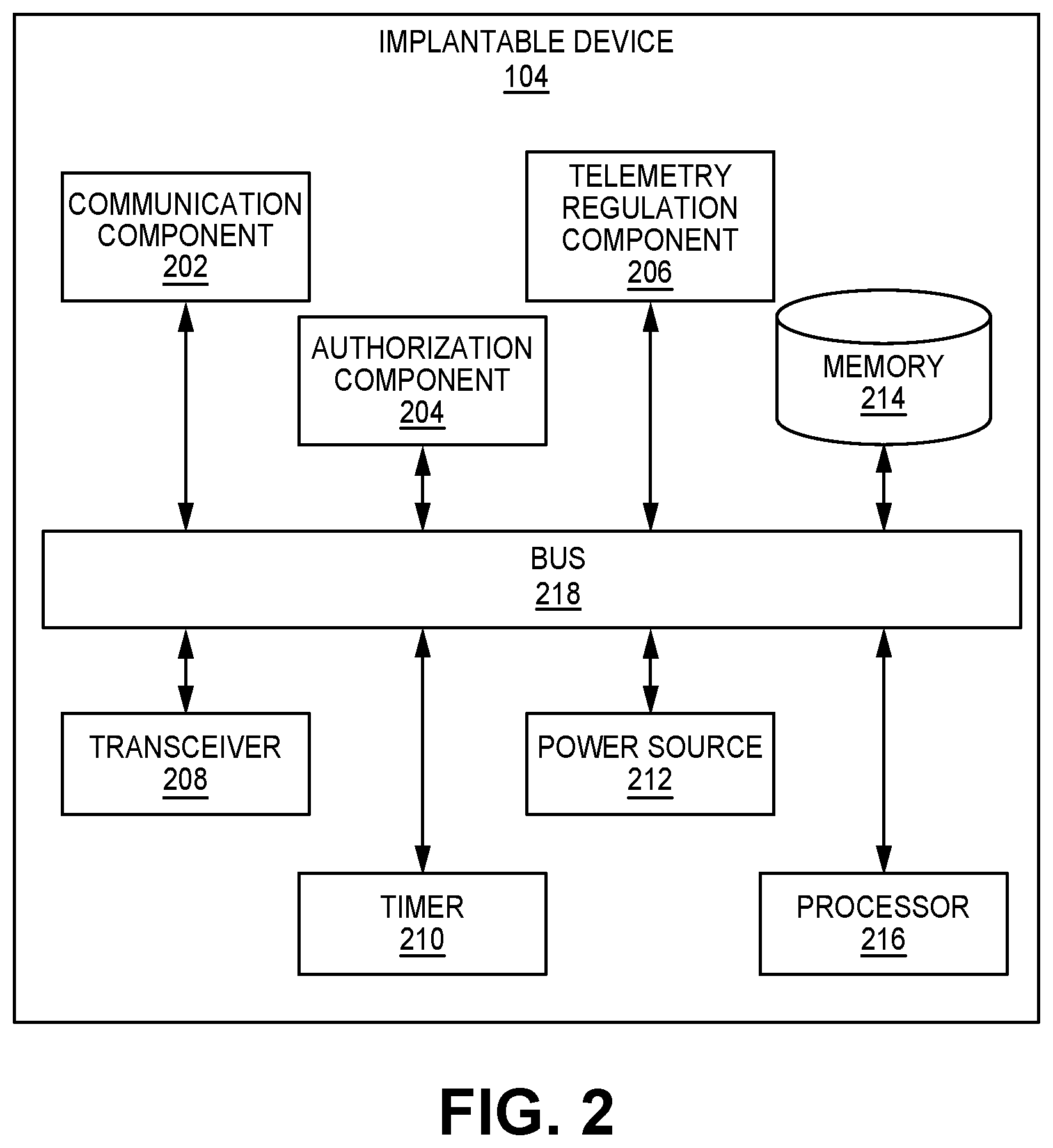 Patent US12611543 Figure 2 – Telemetry overuse reduction in a medical device