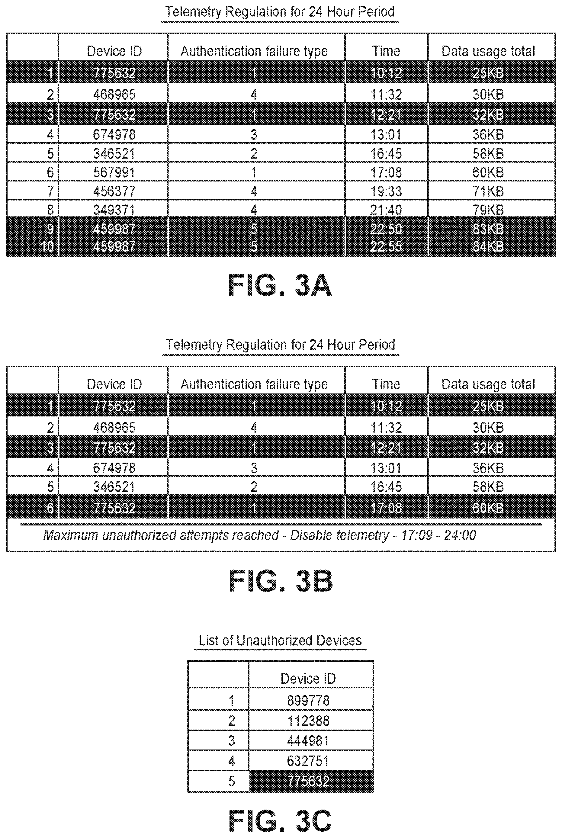 Patent US12611543 Figure 3 – Telemetry overuse reduction in a medical device