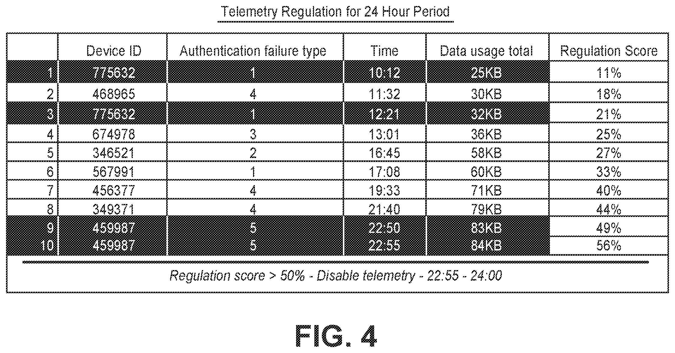 Patent US12611543 Figure 4 – Telemetry overuse reduction in a medical device