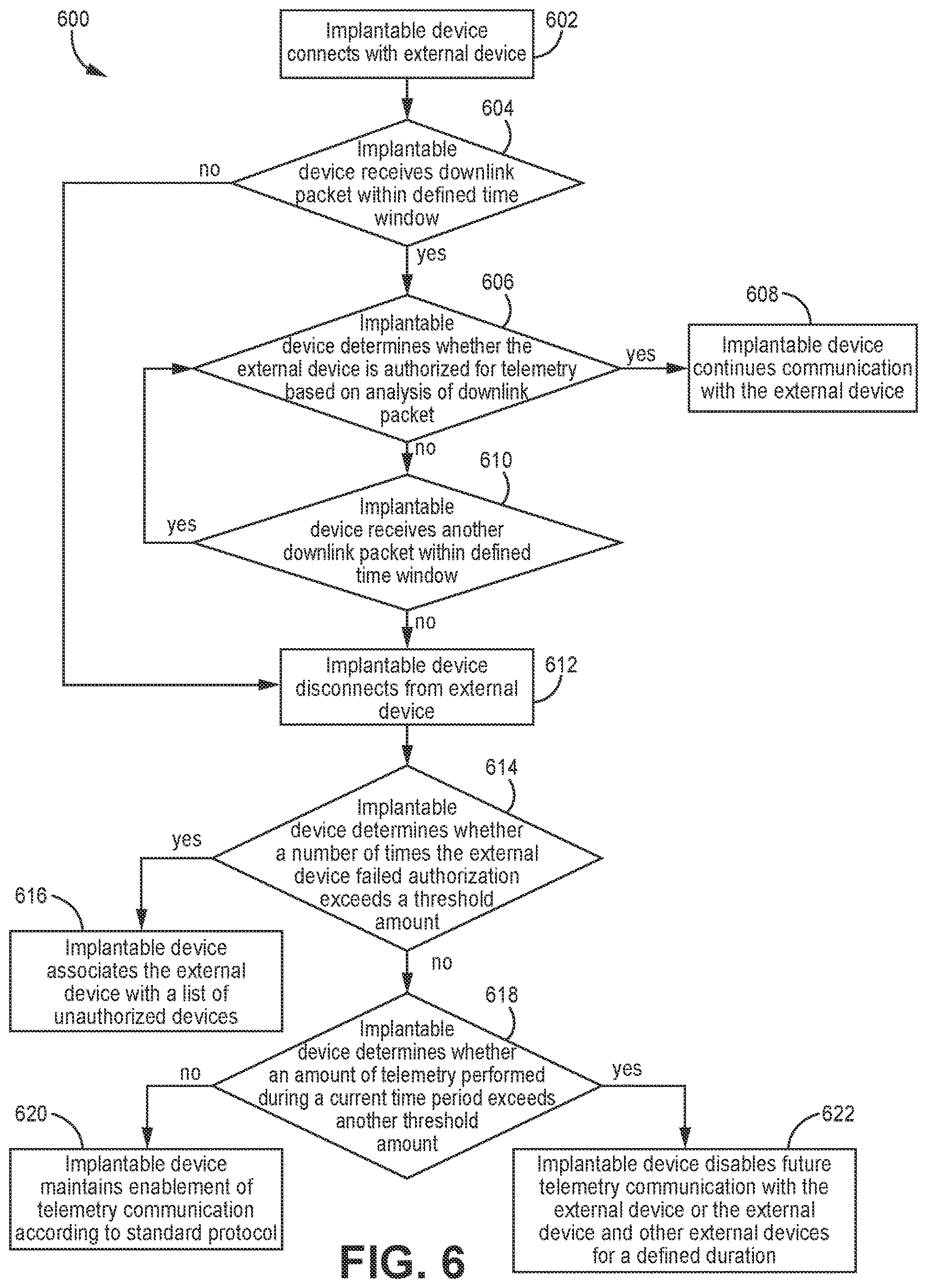 Patent US12611543 Figure 6 – Telemetry overuse reduction in a medical device