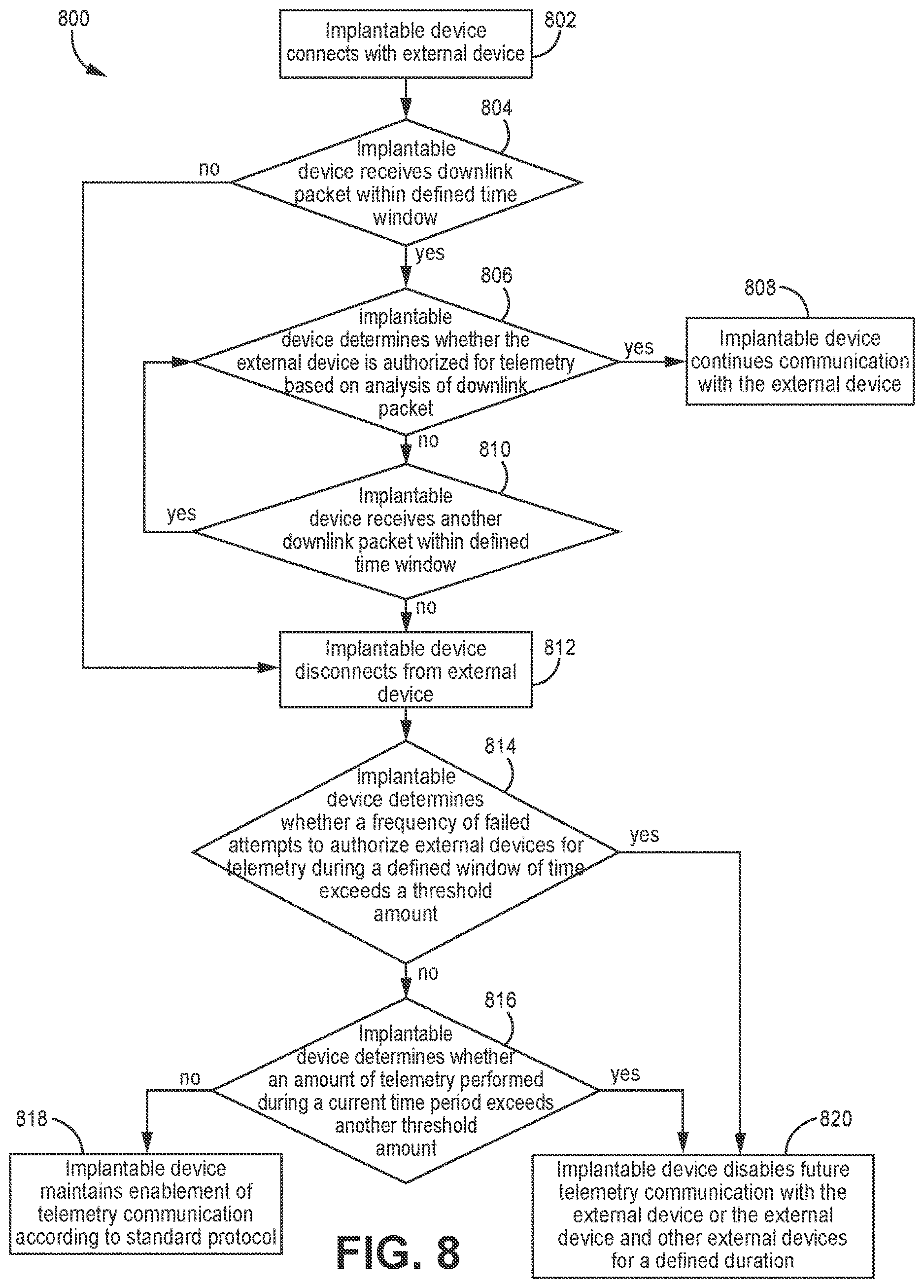 Patent US12611543 Figure 8 – Telemetry overuse reduction in a medical device