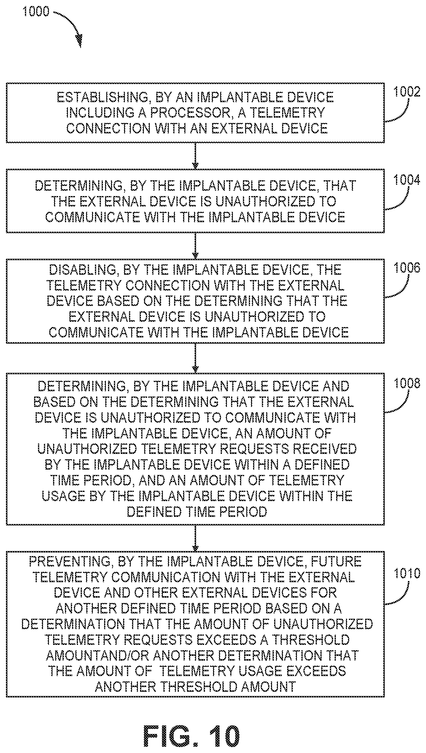 Patent US12611543 Figure 10 – Telemetry overuse reduction in a medical device