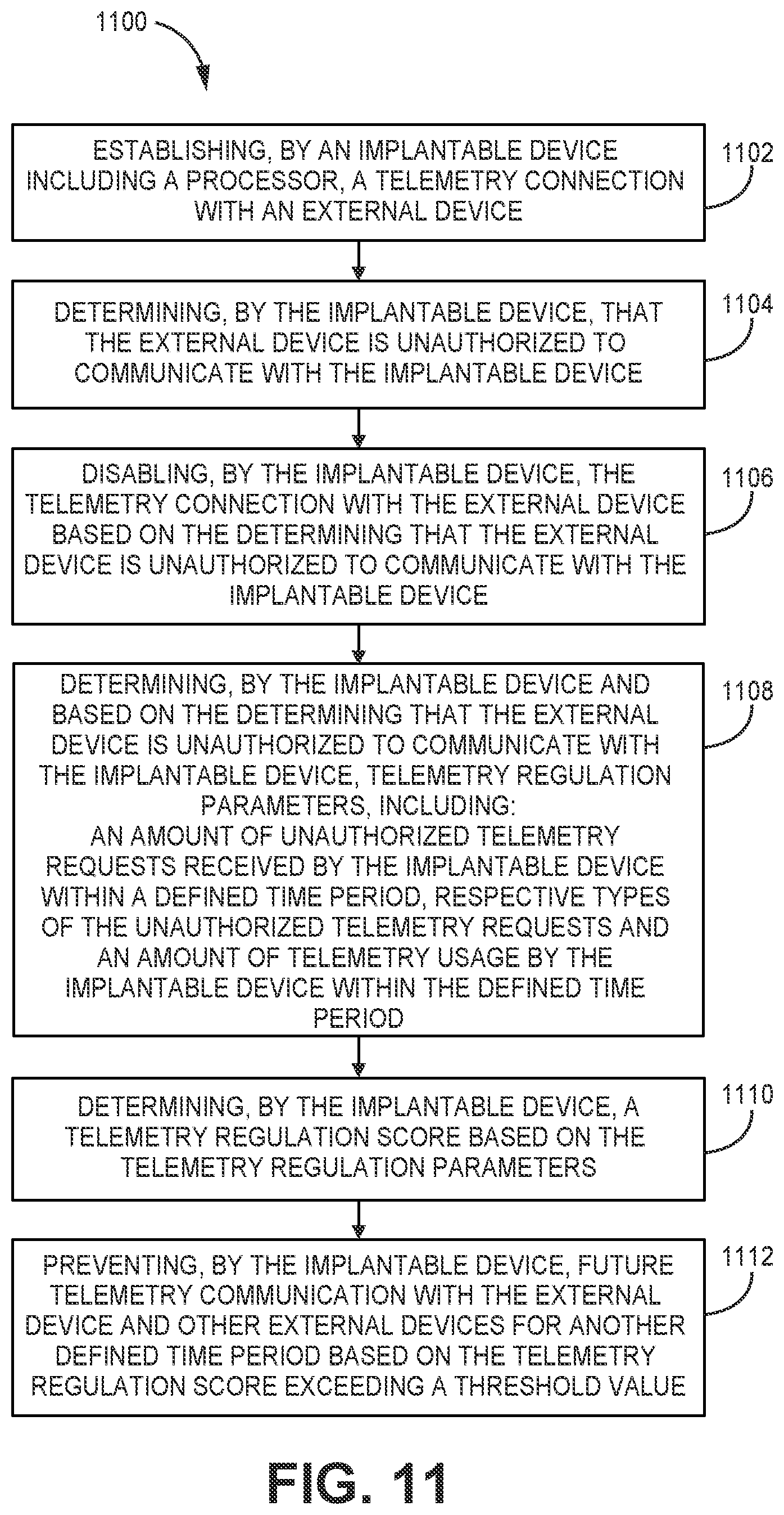 Patent US12611543 Figure 11 – Telemetry overuse reduction in a medical device