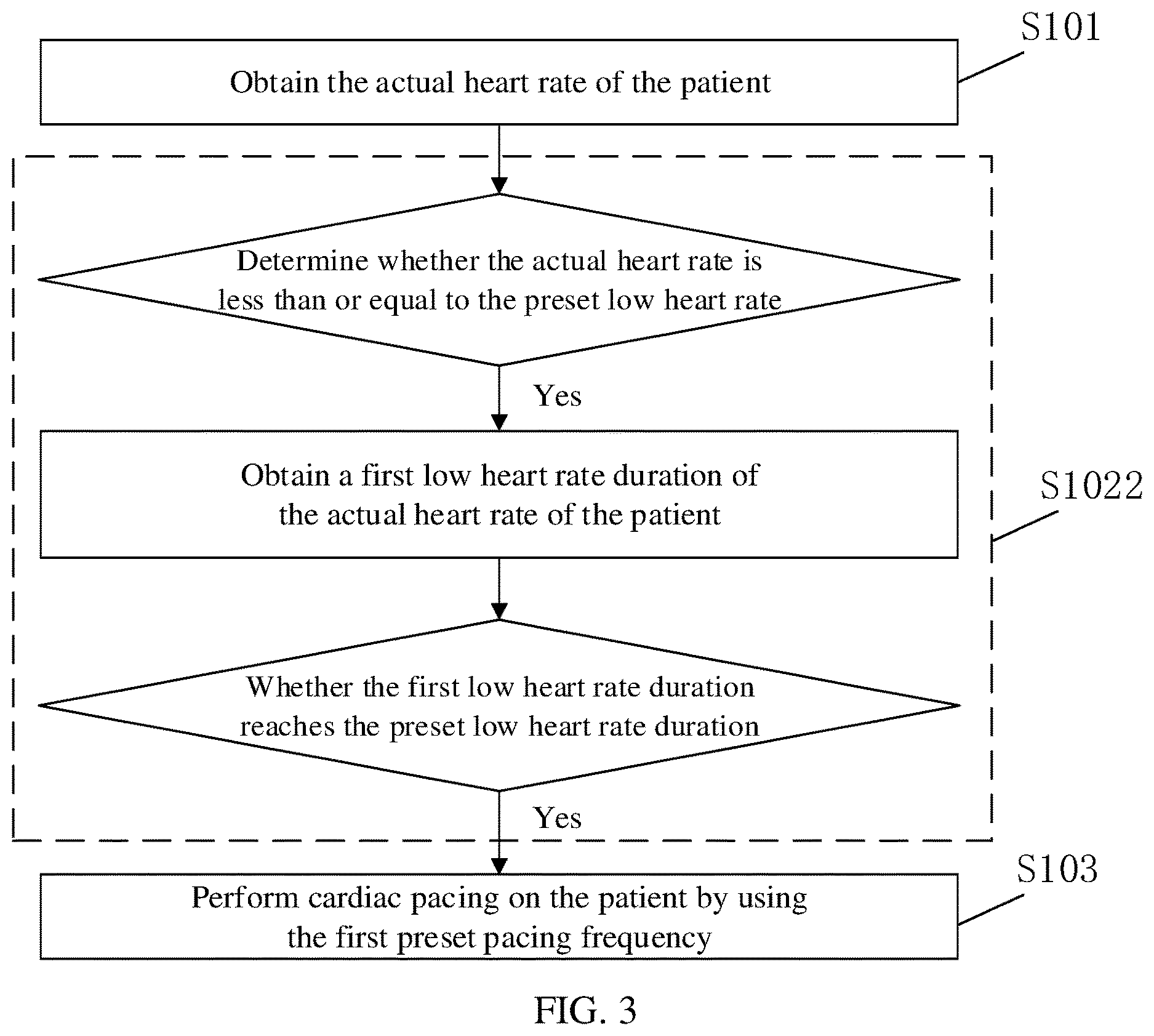 Patent US12611544 Figure 2 – Pacing control method, pacing control apparatus, and medical device