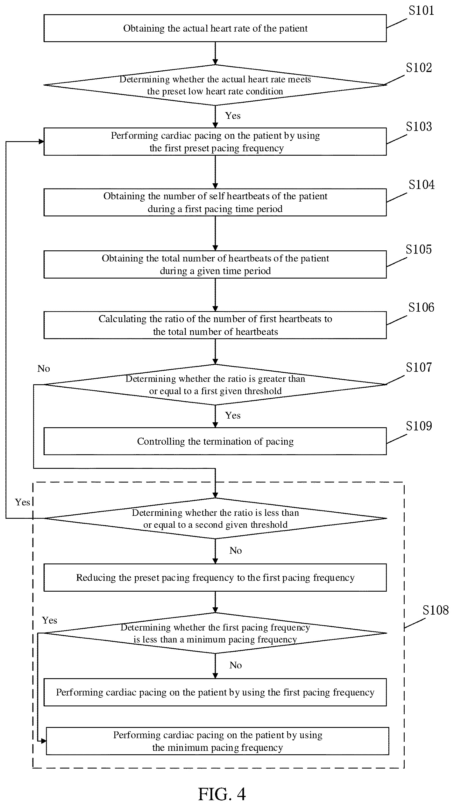 Patent US12611544 Figure 3 – Pacing control method, pacing control apparatus, and medical device
