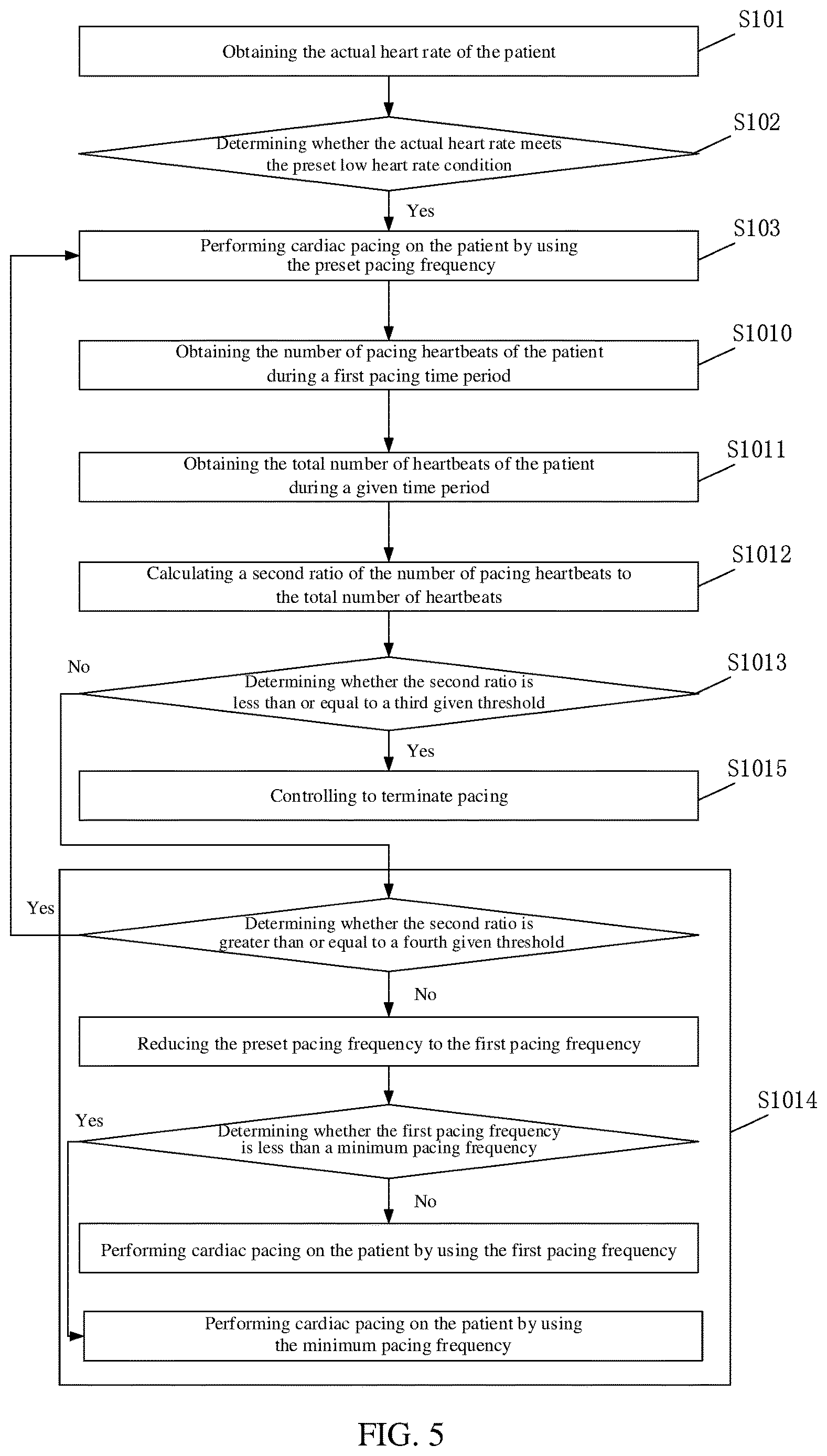 Patent US12611544 Figure 4 – Pacing control method, pacing control apparatus, and medical device