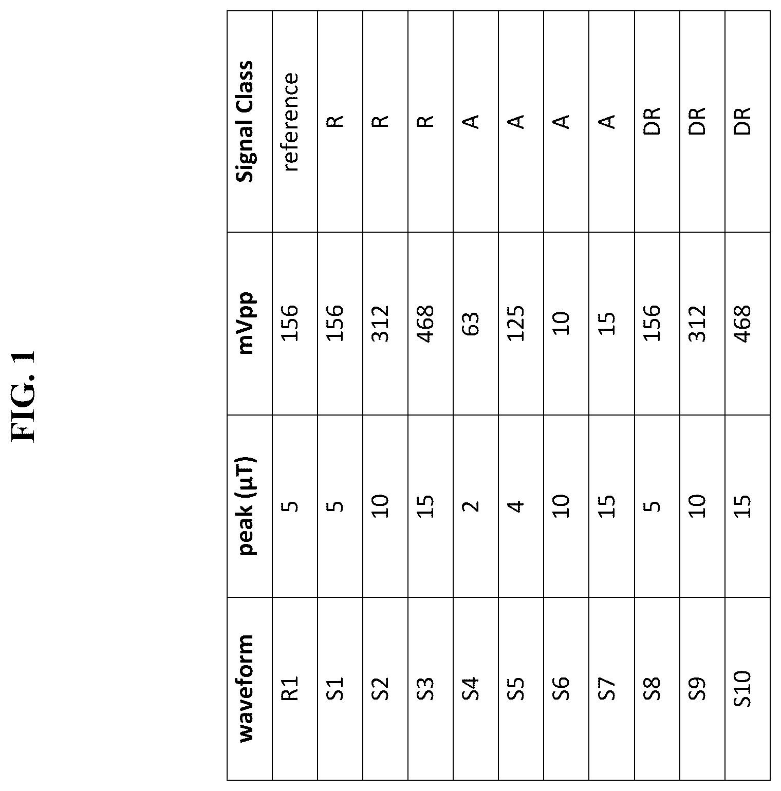 Patent US12611546 Figure 1 – Methods and systems of using [[PEMF]] electromagnetic field stimulation to increase heat shock protein expression in a mammal