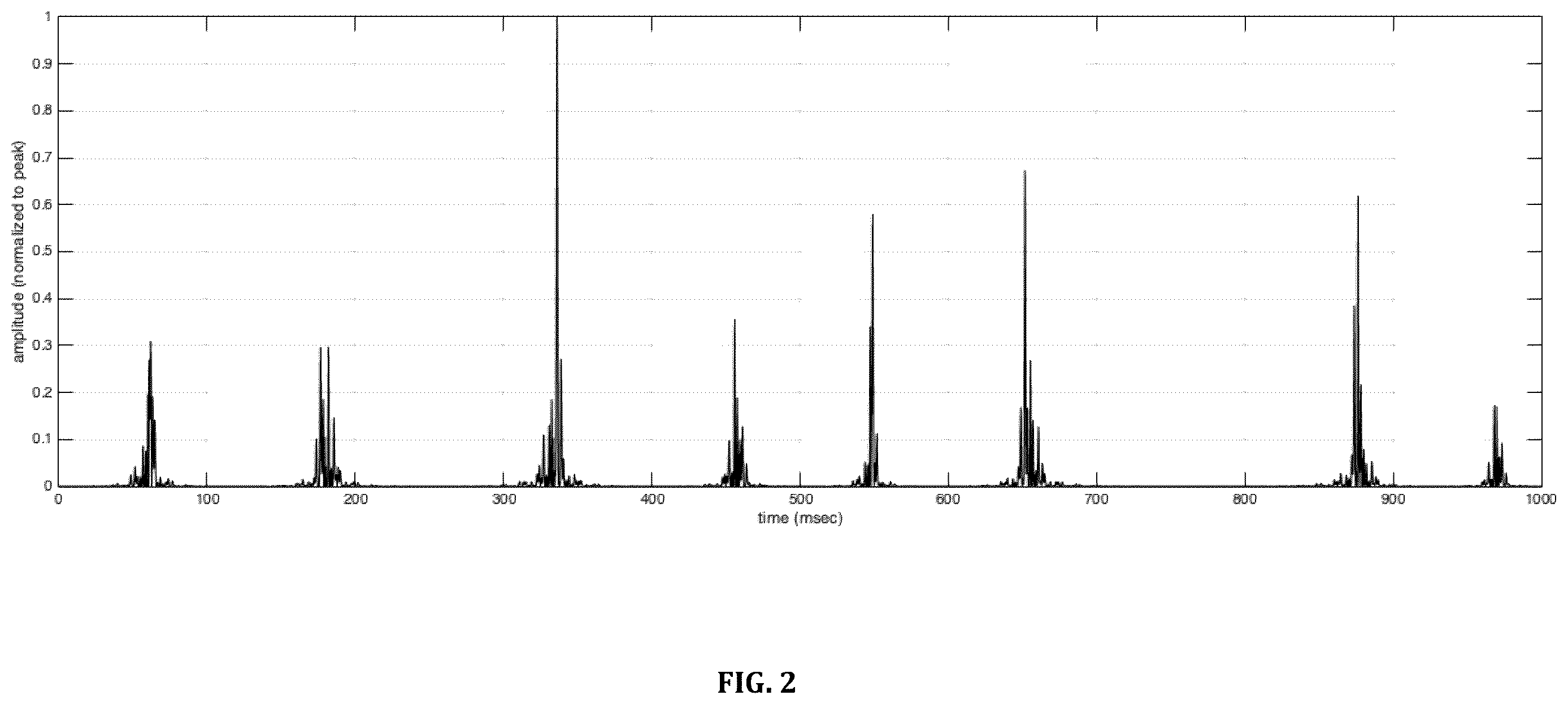 Patent US12611546 Figure 2 – Methods and systems of using [[PEMF]] electromagnetic field stimulation to increase heat shock protein expression in a mammal