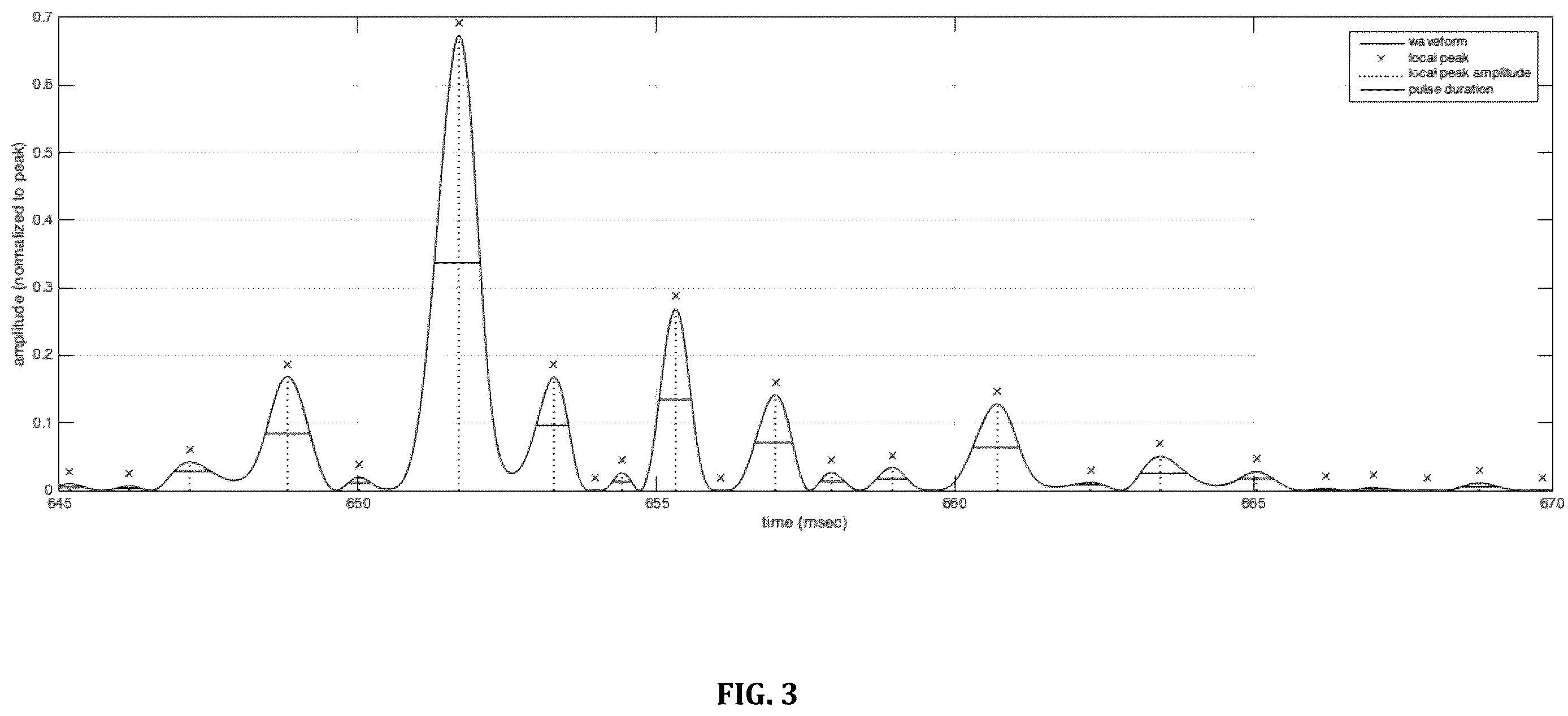 Patent US12611546 Figure 3 – Methods and systems of using [[PEMF]] electromagnetic field stimulation to increase heat shock protein expression in a mammal