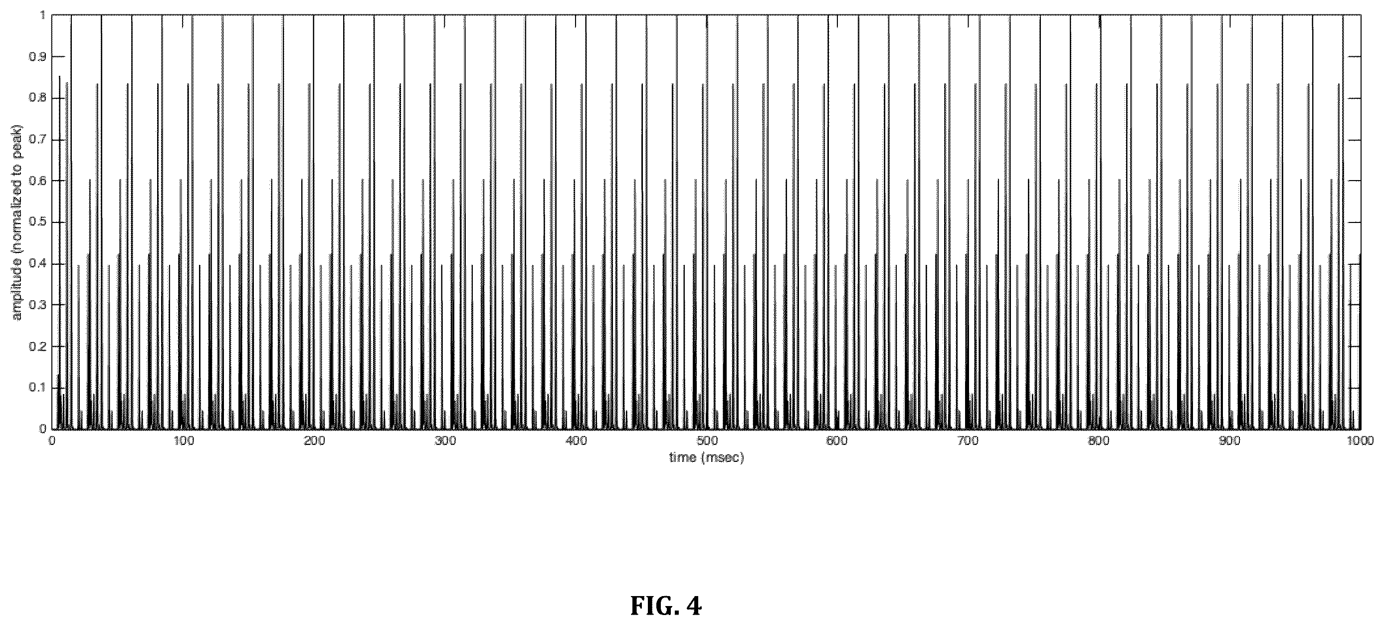 Patent US12611546 Figure 4 – Methods and systems of using [[PEMF]] electromagnetic field stimulation to increase heat shock protein expression in a mammal