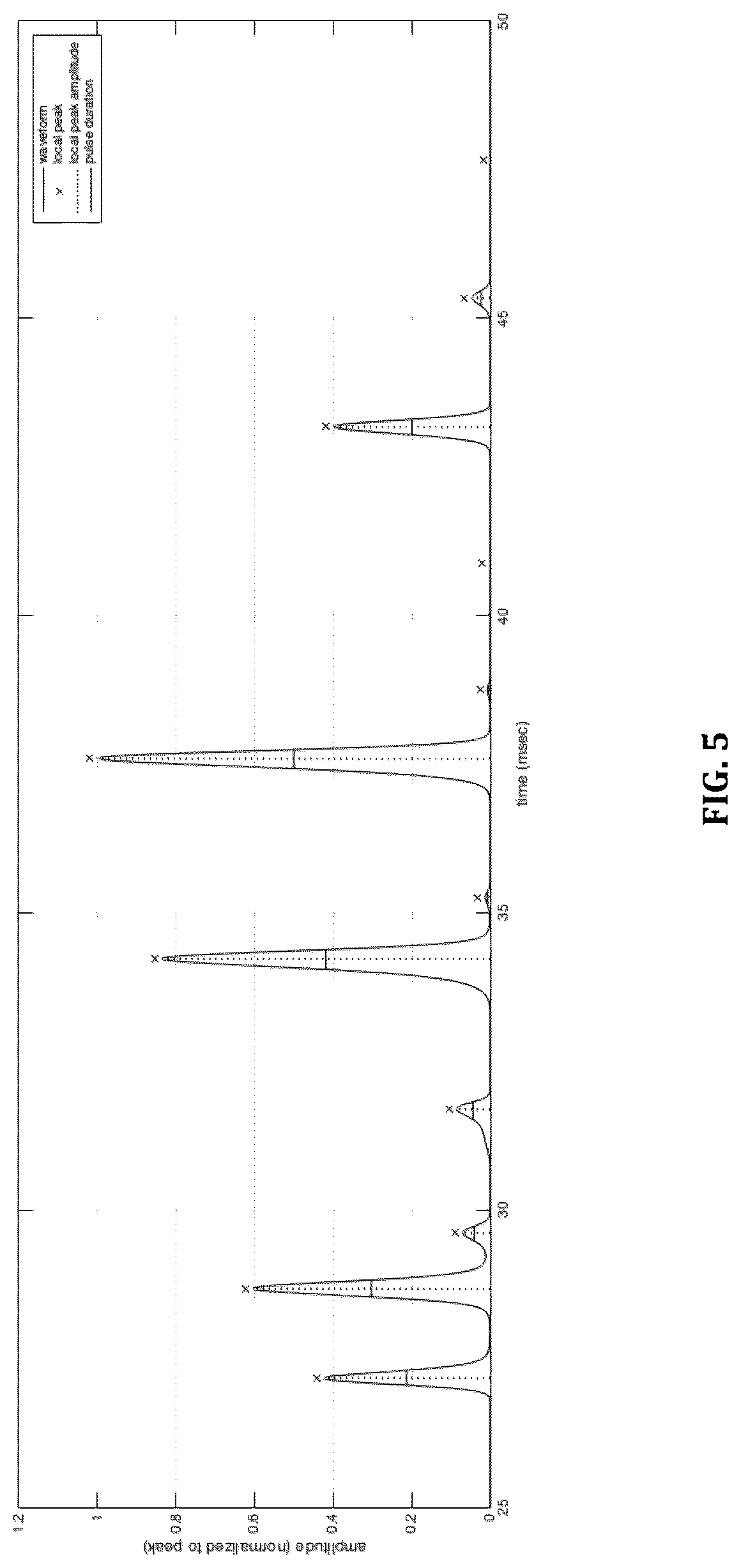 Patent US12611546 Figure 5 – Methods and systems of using [[PEMF]] electromagnetic field stimulation to increase heat shock protein expression in a mammal