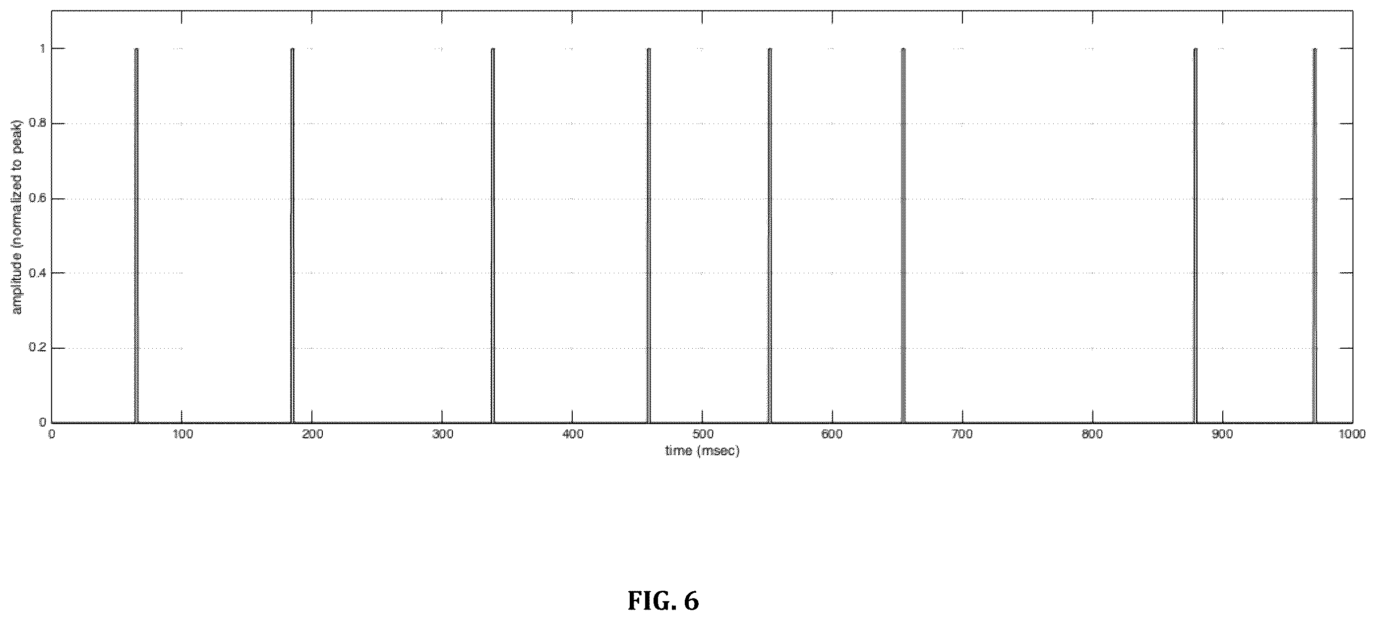 Patent US12611546 Figure 6 – Methods and systems of using [[PEMF]] electromagnetic field stimulation to increase heat shock protein expression in a mammal