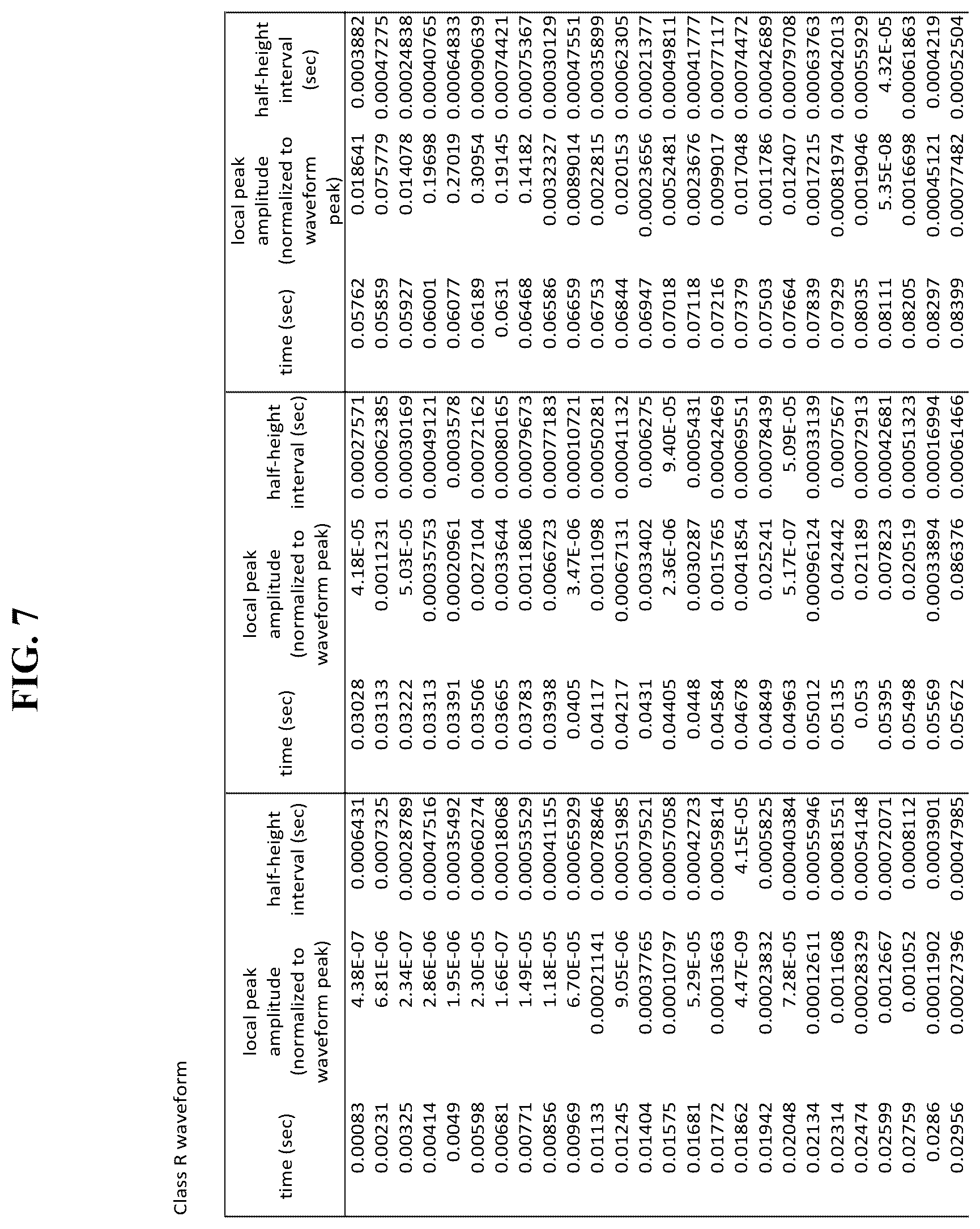 Patent US12611546 Figure 7 – Methods and systems of using [[PEMF]] electromagnetic field stimulation to increase heat shock protein expression in a mammal
