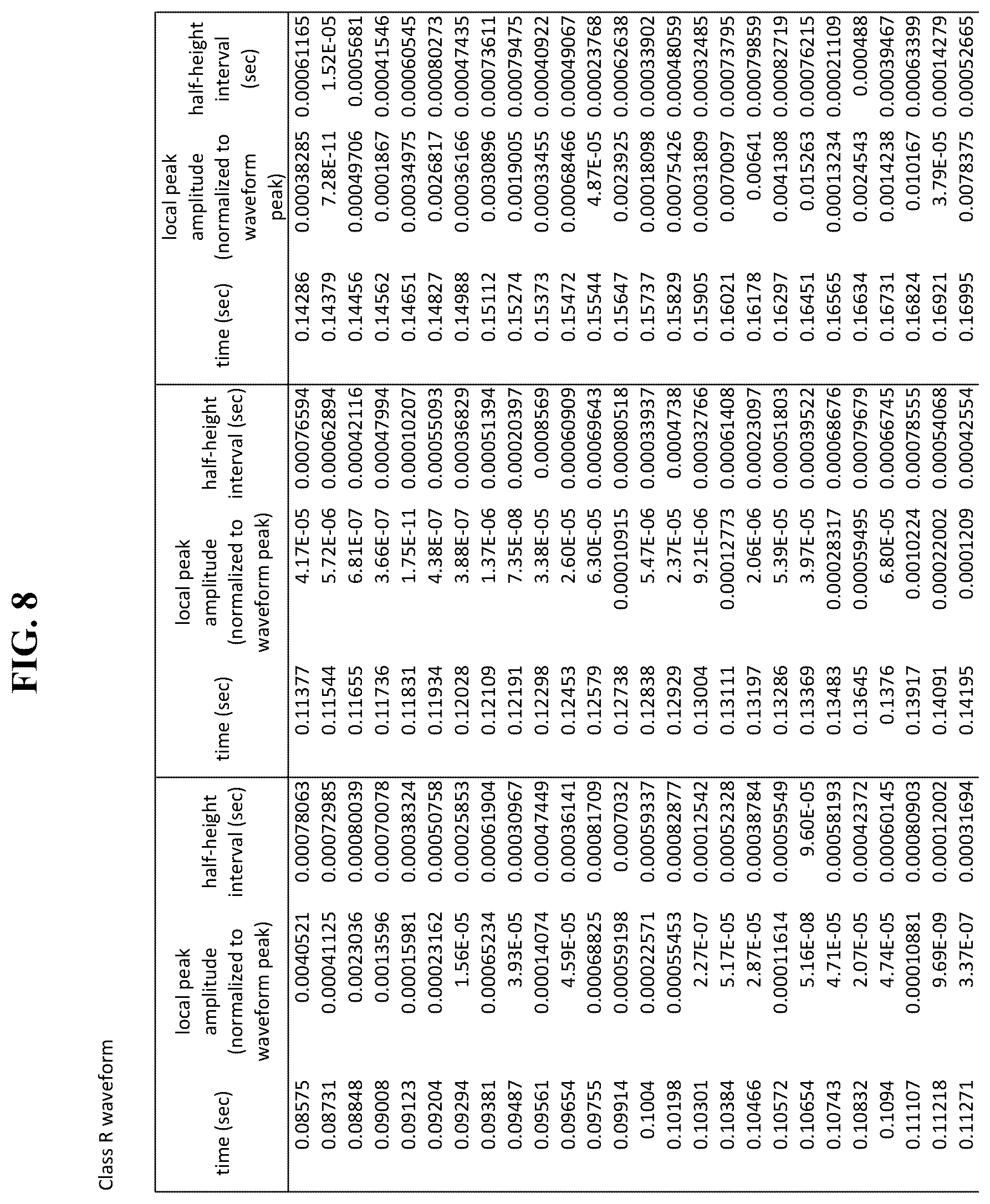 Patent US12611546 Figure 8 – Methods and systems of using [[PEMF]] electromagnetic field stimulation to increase heat shock protein expression in a mammal