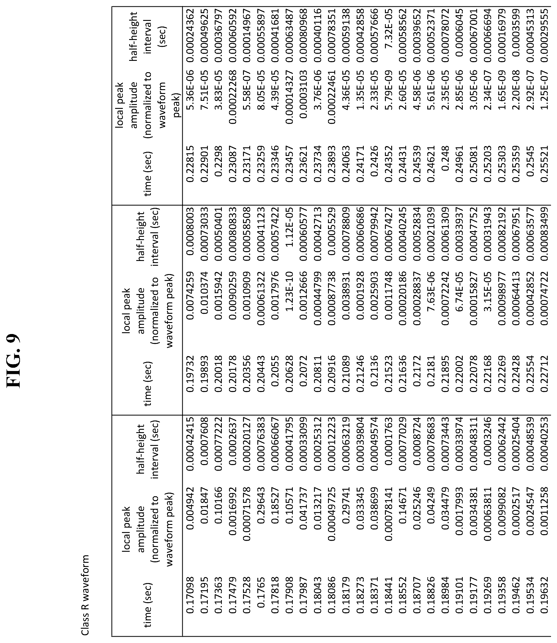 Patent US12611546 Figure 9 – Methods and systems of using [[PEMF]] electromagnetic field stimulation to increase heat shock protein expression in a mammal