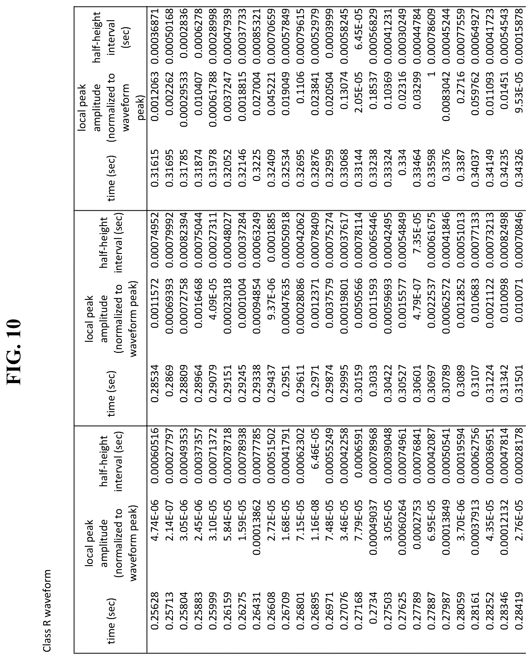 Patent US12611546 Figure 10 – Methods and systems of using [[PEMF]] electromagnetic field stimulation to increase heat shock protein expression in a mammal