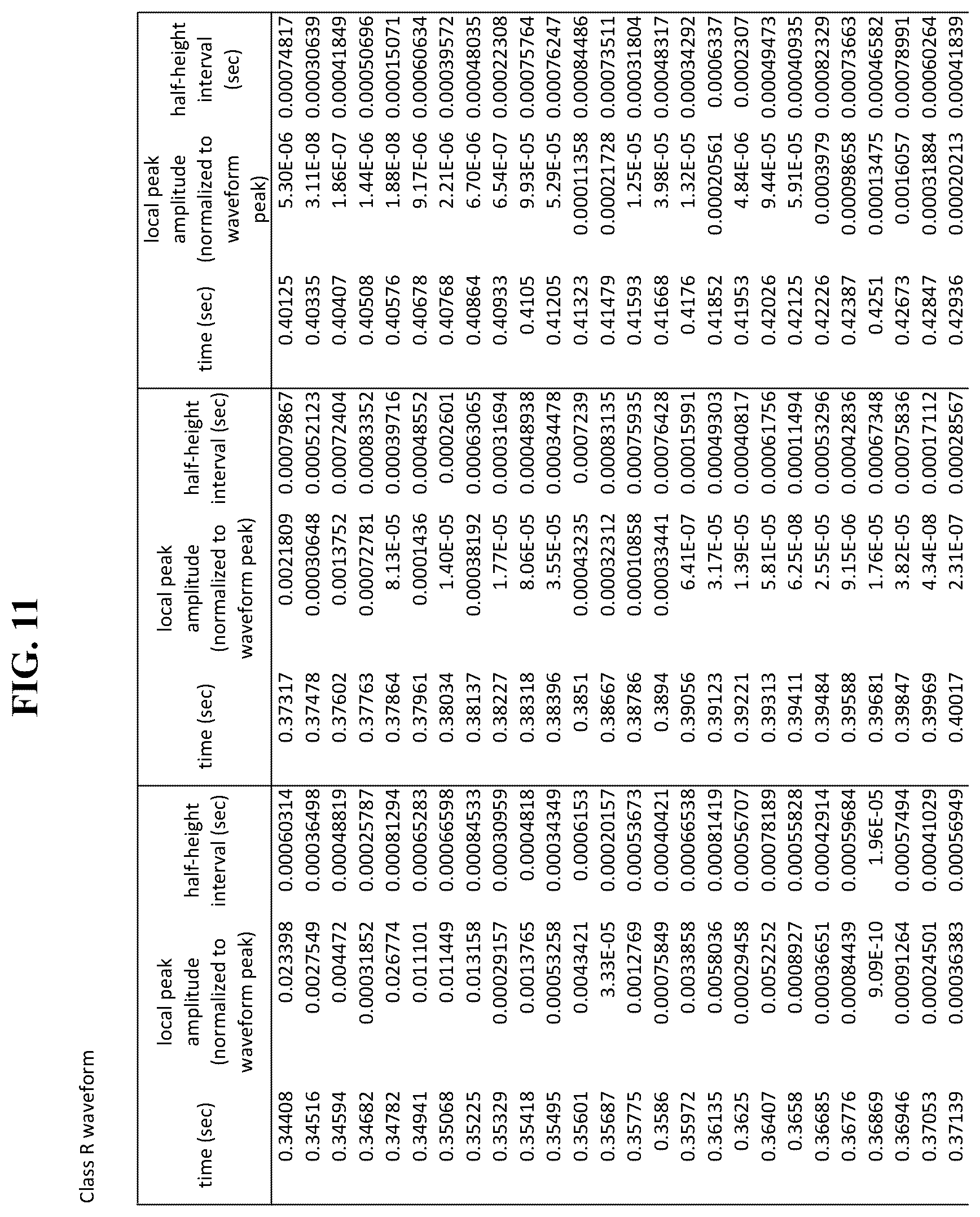 Patent US12611546 Figure 11 – Methods and systems of using [[PEMF]] electromagnetic field stimulation to increase heat shock protein expression in a mammal