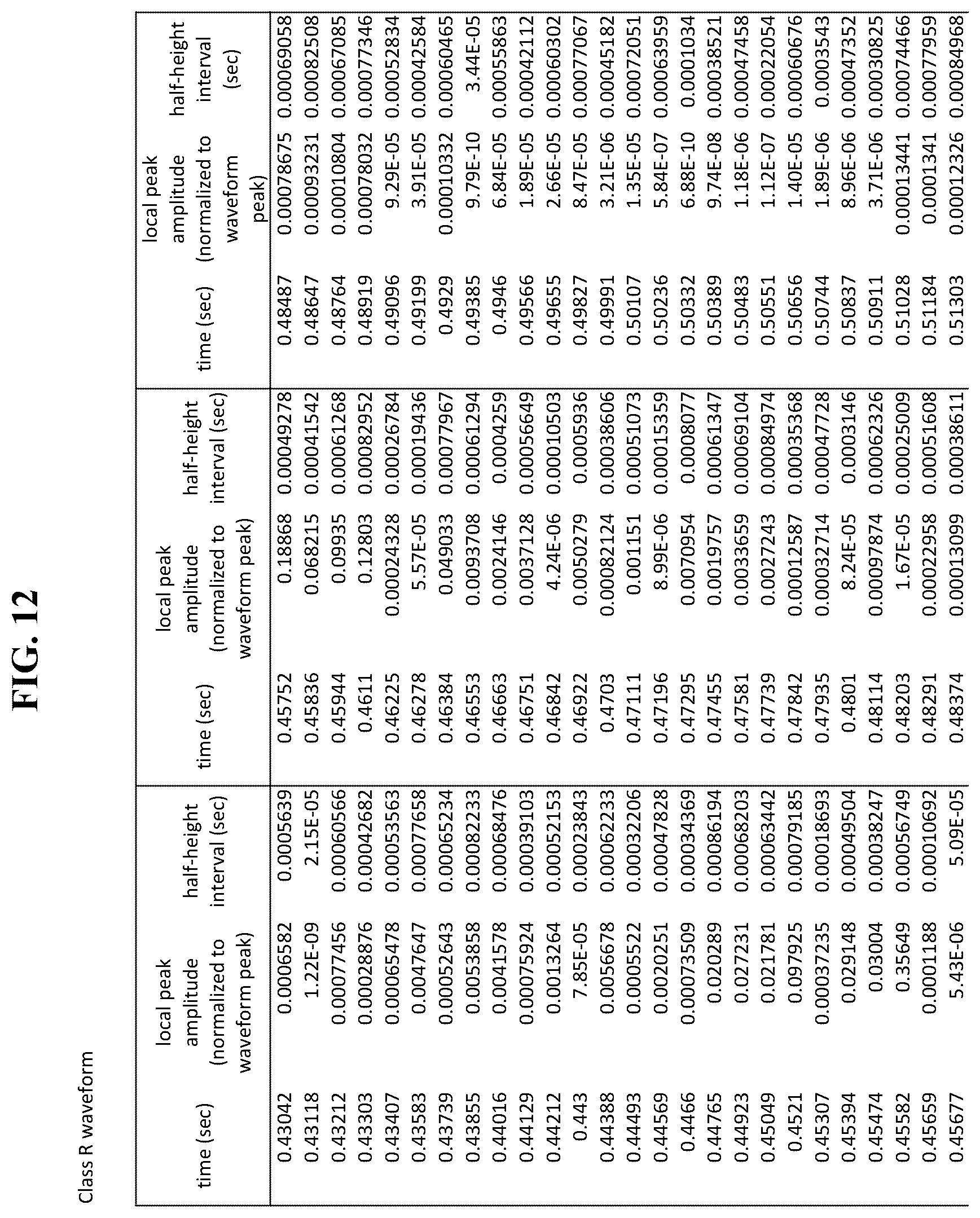 Patent US12611546 Figure 12 – Methods and systems of using [[PEMF]] electromagnetic field stimulation to increase heat shock protein expression in a mammal