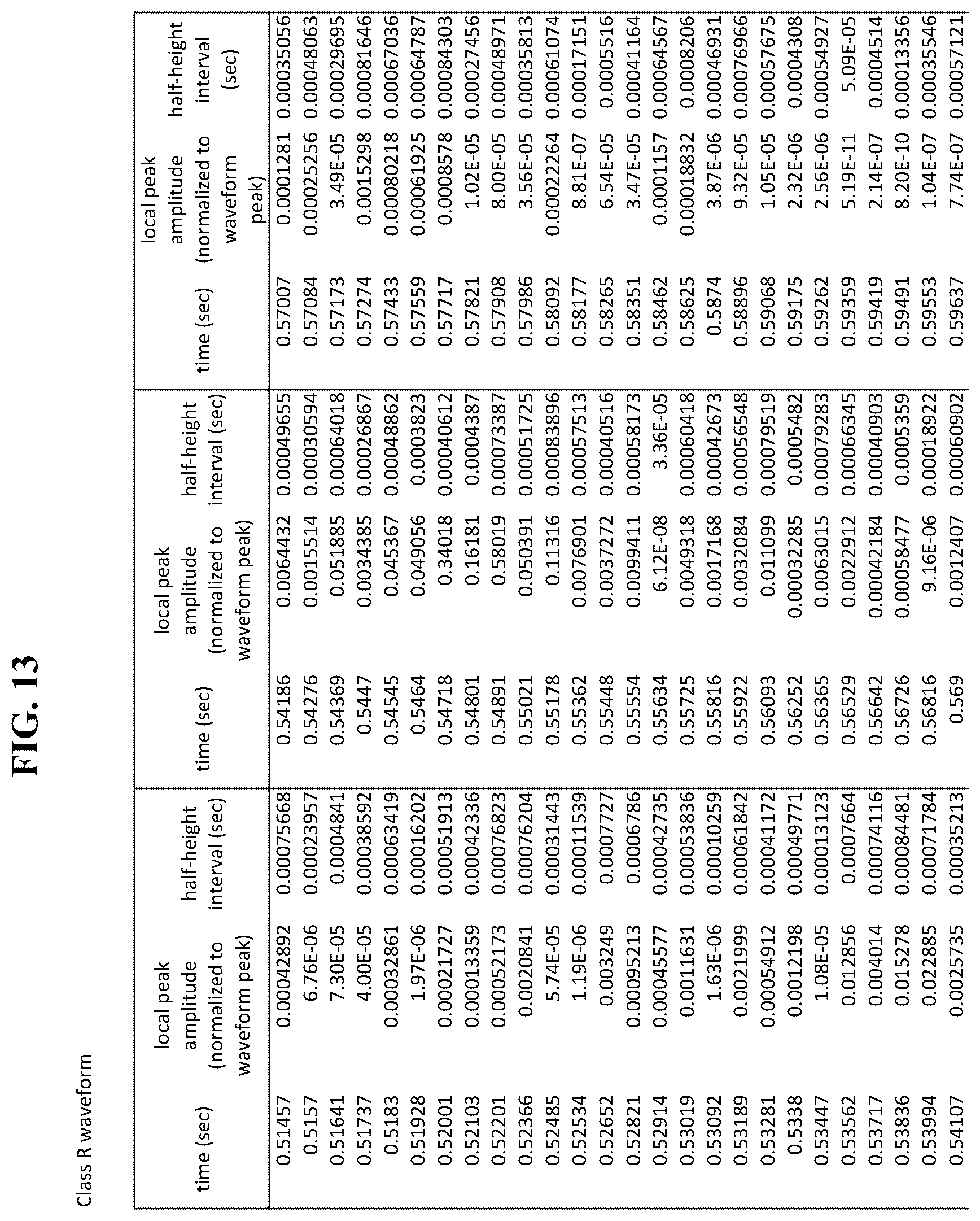 Patent US12611546 Figure 13 – Methods and systems of using [[PEMF]] electromagnetic field stimulation to increase heat shock protein expression in a mammal