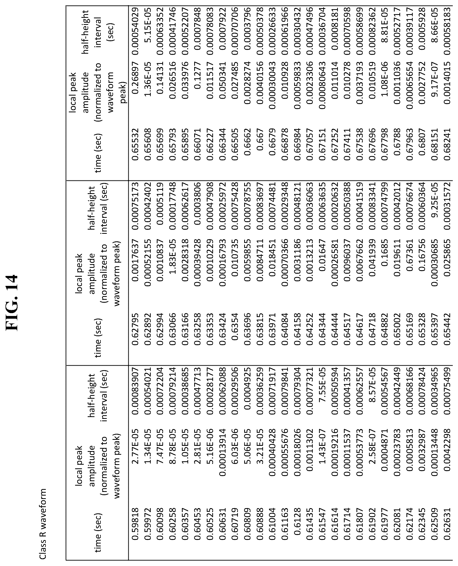 Patent US12611546 Figure 14 – Methods and systems of using [[PEMF]] electromagnetic field stimulation to increase heat shock protein expression in a mammal
