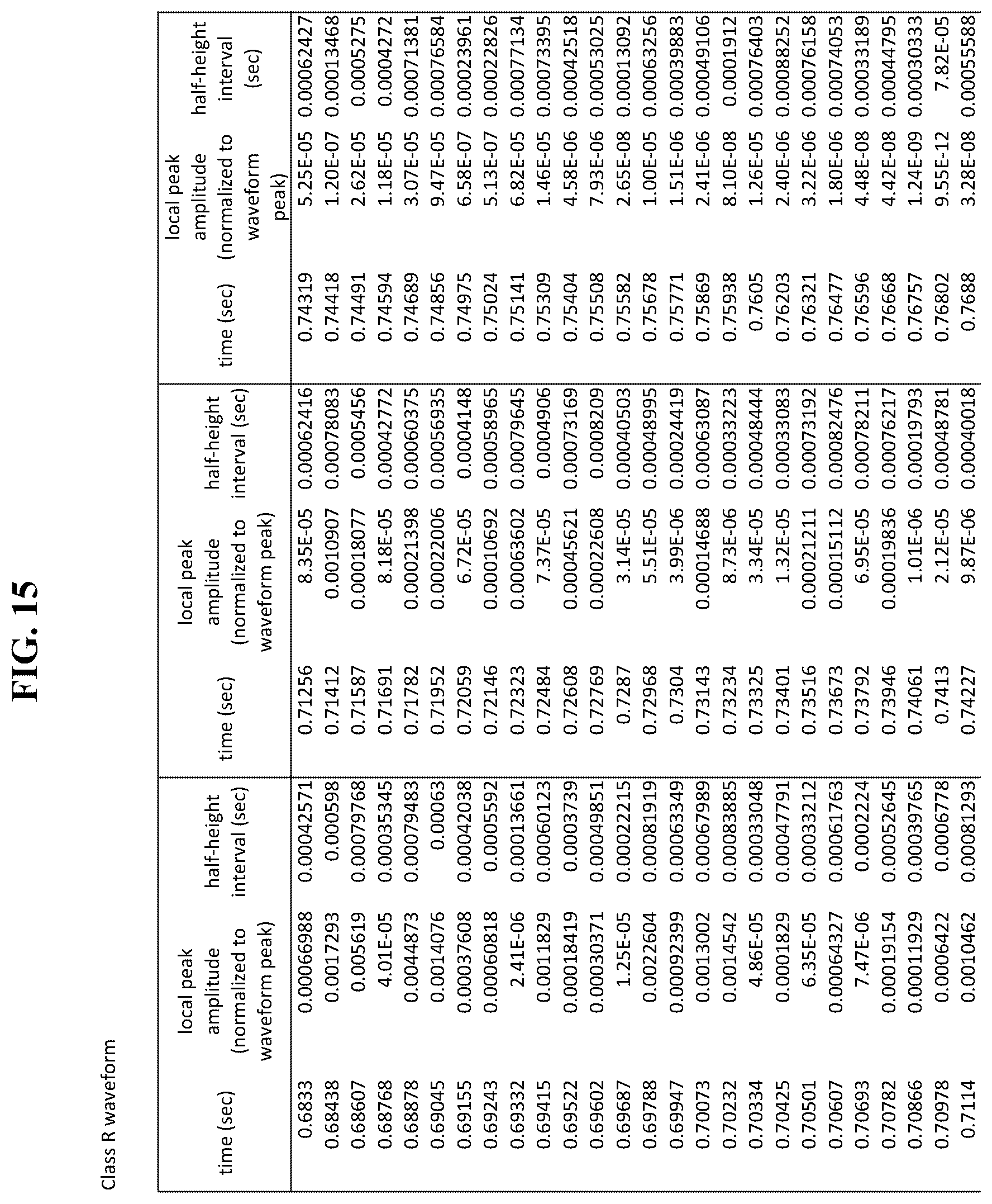 Patent US12611546 Figure 15 – Methods and systems of using [[PEMF]] electromagnetic field stimulation to increase heat shock protein expression in a mammal