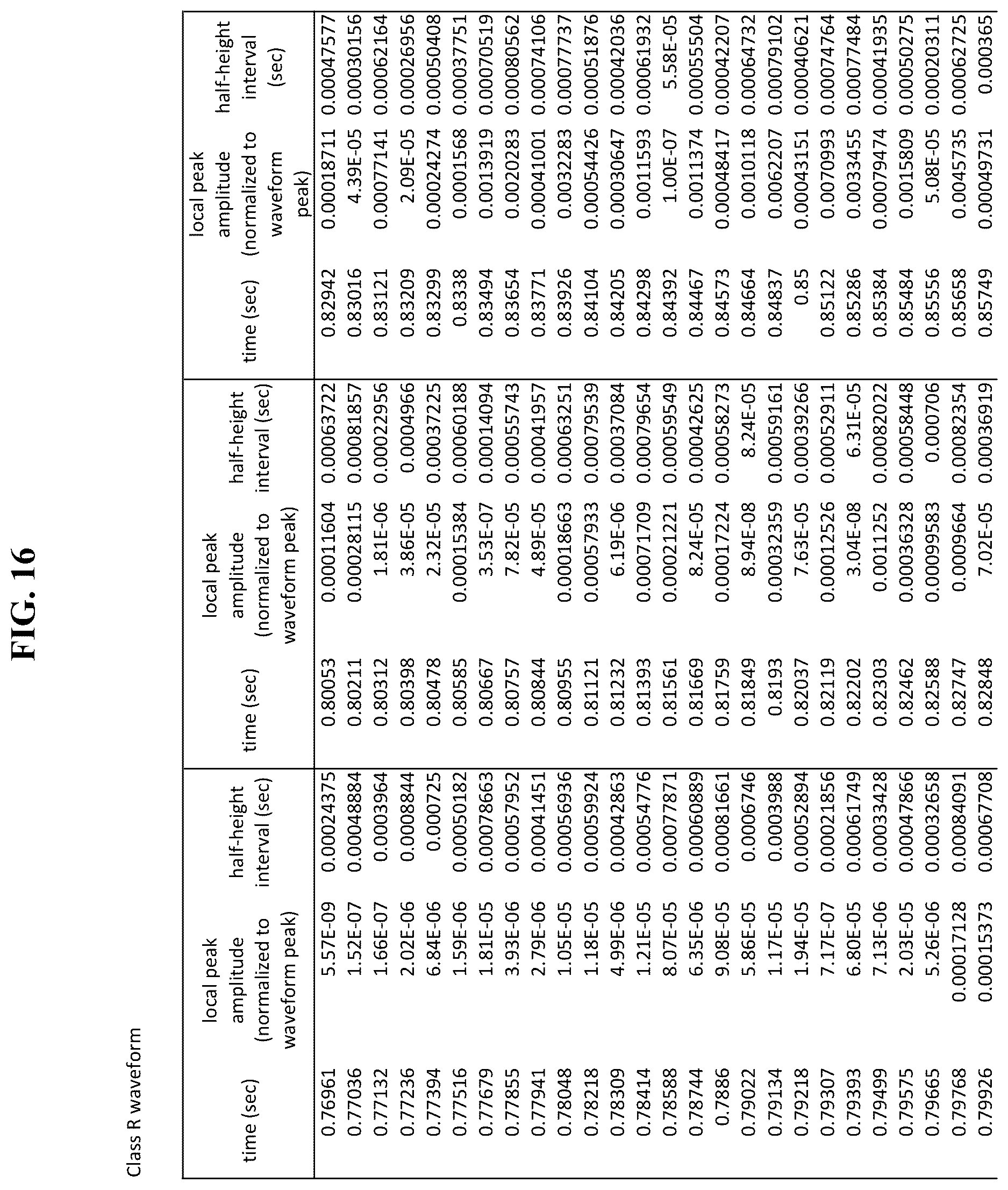 Patent US12611546 Figure 16 – Methods and systems of using [[PEMF]] electromagnetic field stimulation to increase heat shock protein expression in a mammal