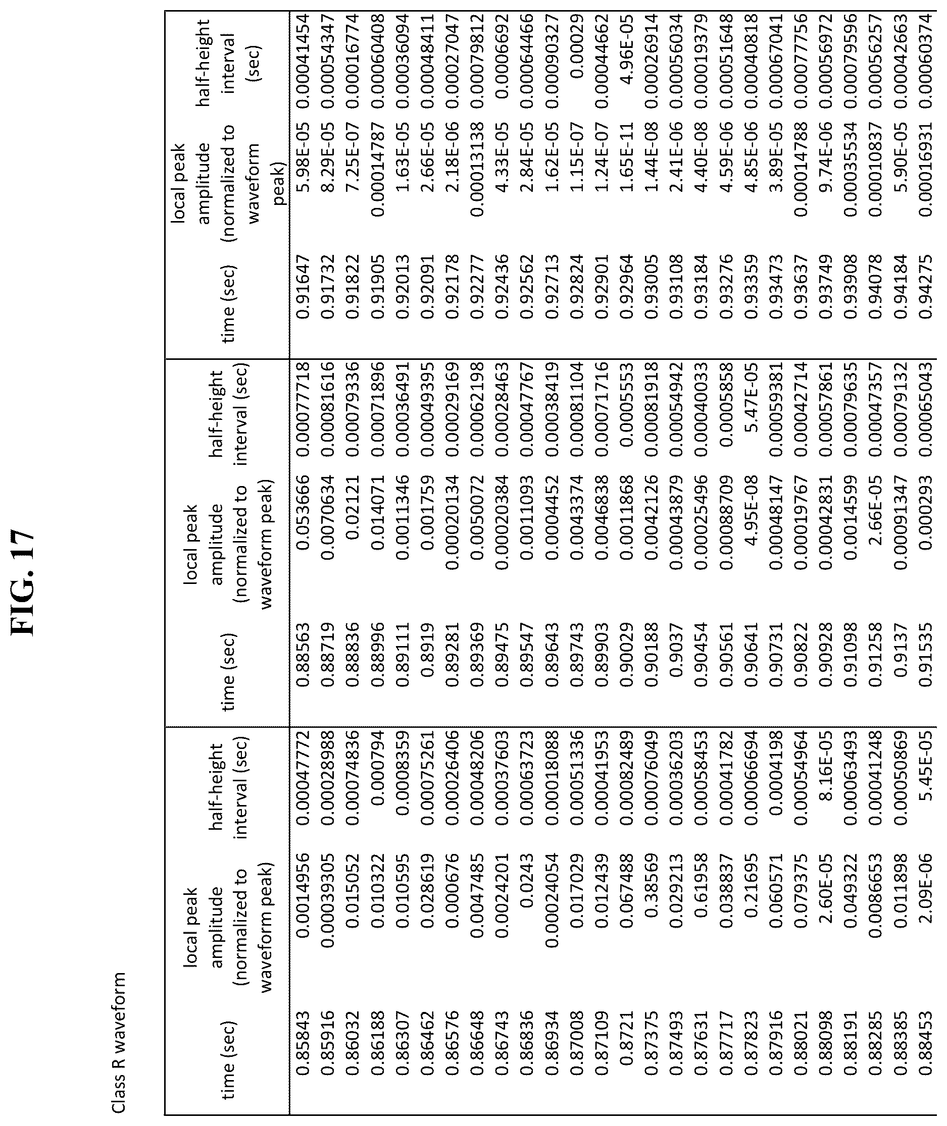 Patent US12611546 Figure 17 – Methods and systems of using [[PEMF]] electromagnetic field stimulation to increase heat shock protein expression in a mammal