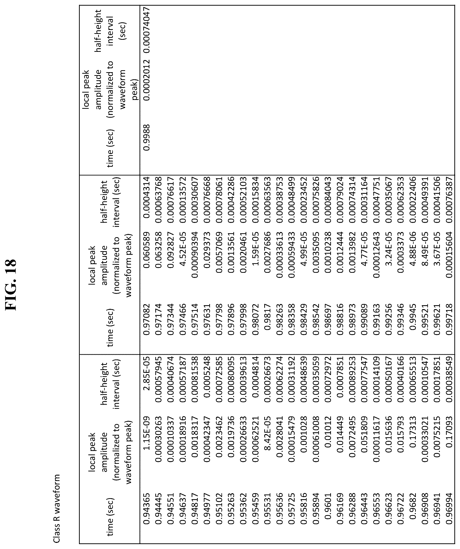Patent US12611546 Figure 18 – Methods and systems of using [[PEMF]] electromagnetic field stimulation to increase heat shock protein expression in a mammal