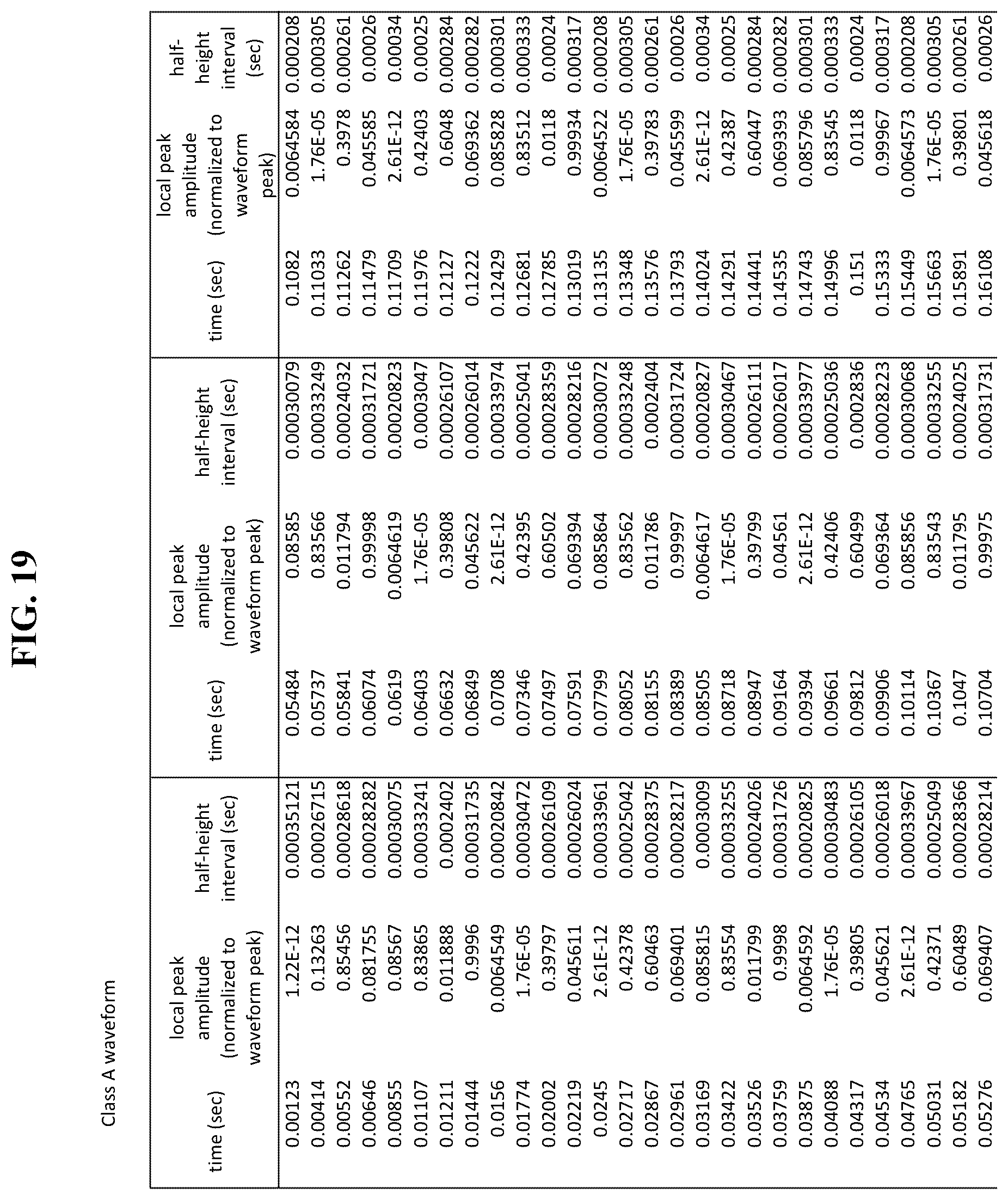 Patent US12611546 Figure 19 – Methods and systems of using [[PEMF]] electromagnetic field stimulation to increase heat shock protein expression in a mammal