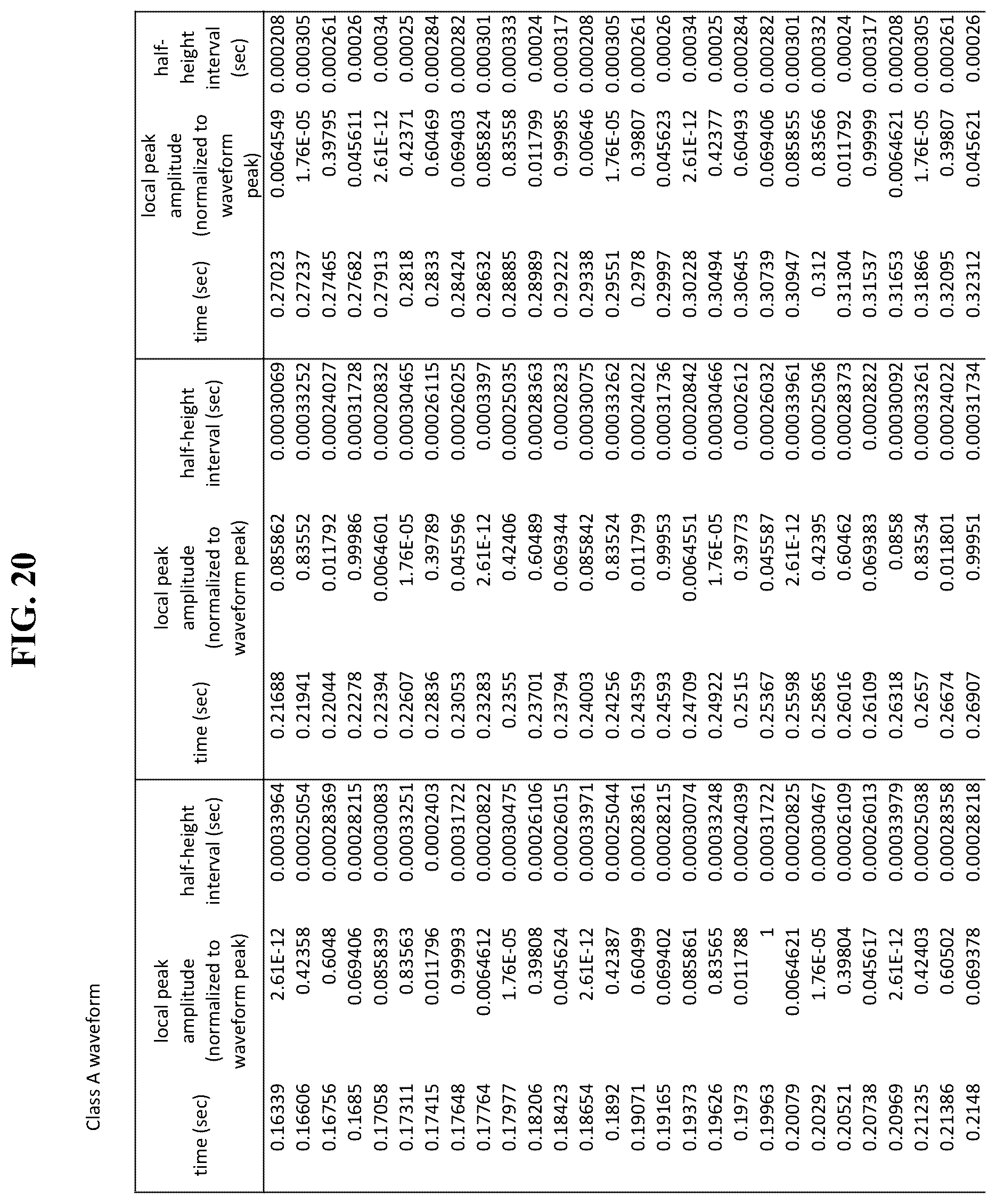 Patent US12611546 Figure 20 – Methods and systems of using [[PEMF]] electromagnetic field stimulation to increase heat shock protein expression in a mammal
