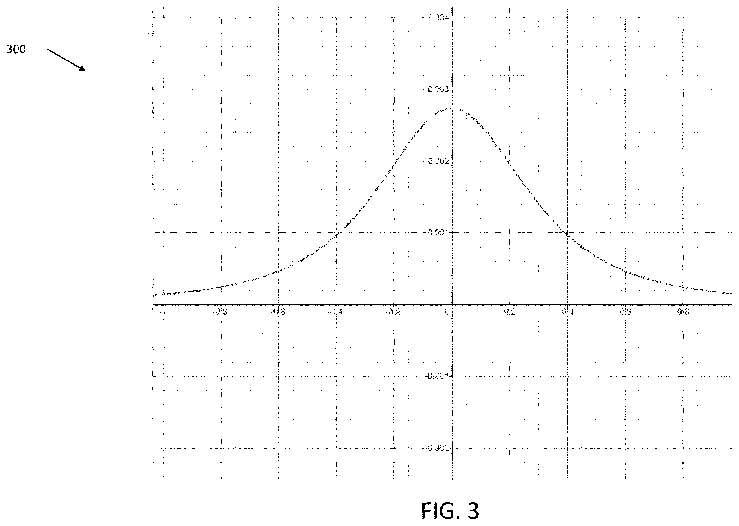 Patent US12611549 Figure 3 – Systems and methods for modulated multi-spectral magnetic stimulation