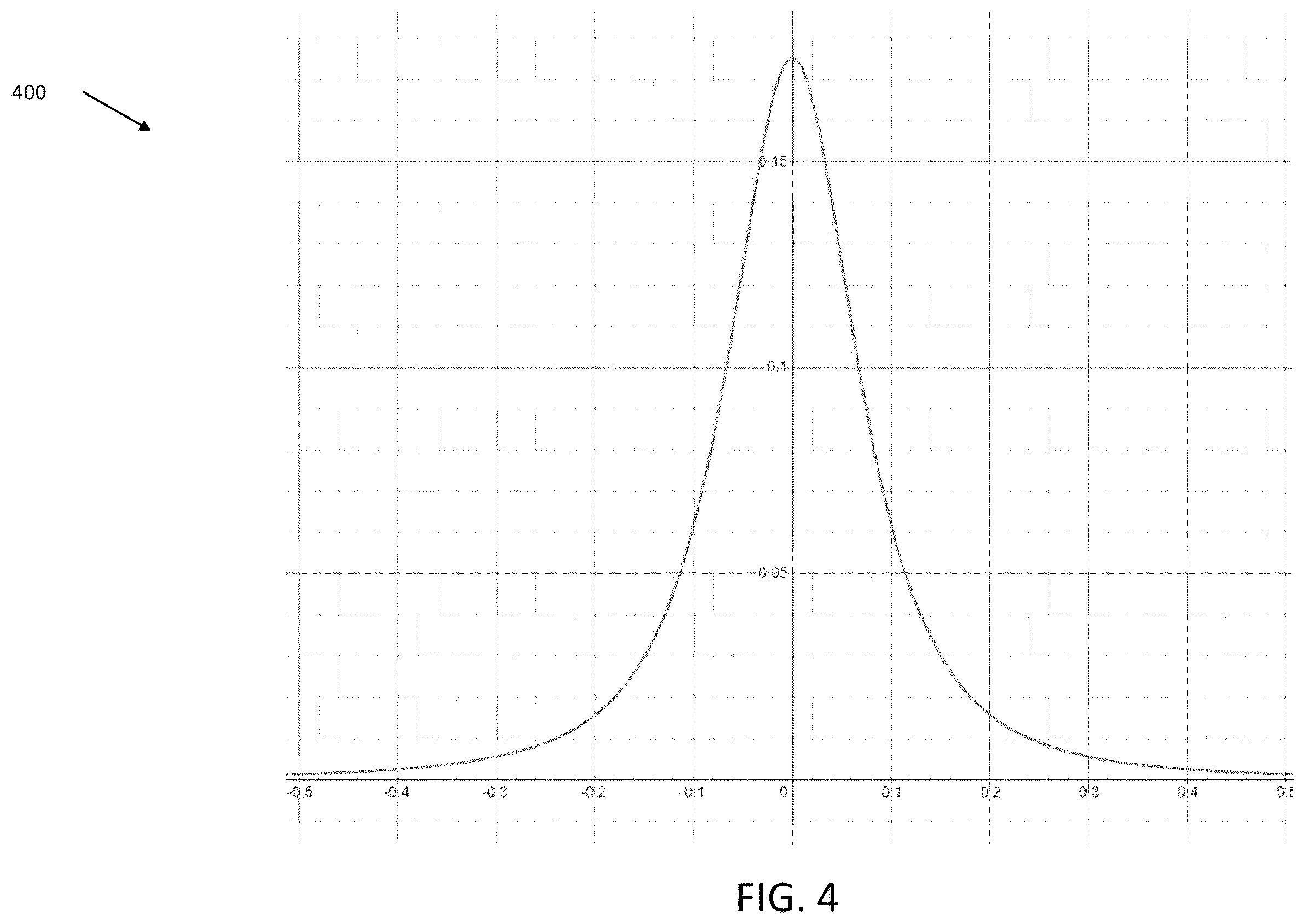 Patent US12611549 Figure 4 – Systems and methods for modulated multi-spectral magnetic stimulation