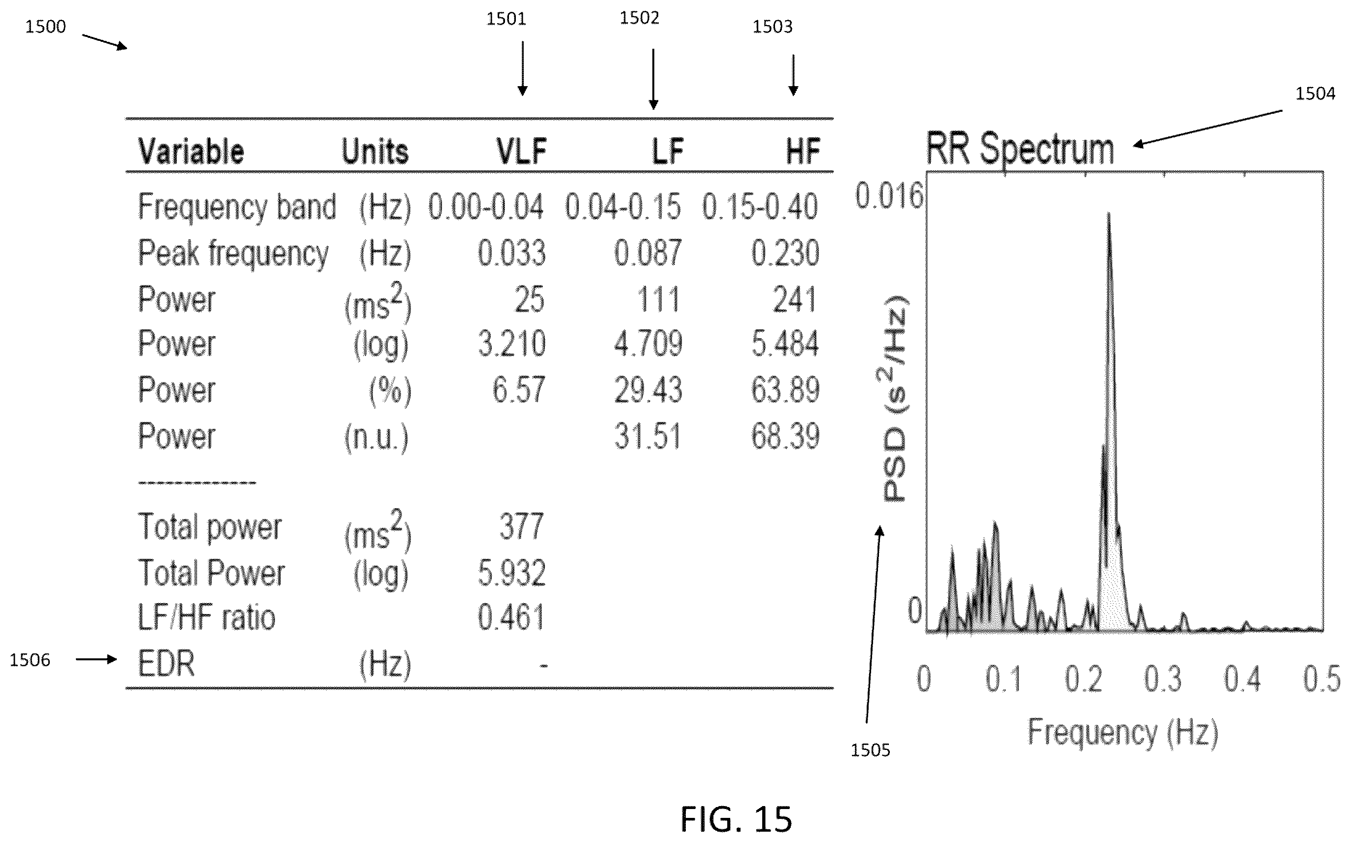 Patent US12611549 Figure 15 – Systems and methods for modulated multi-spectral magnetic stimulation