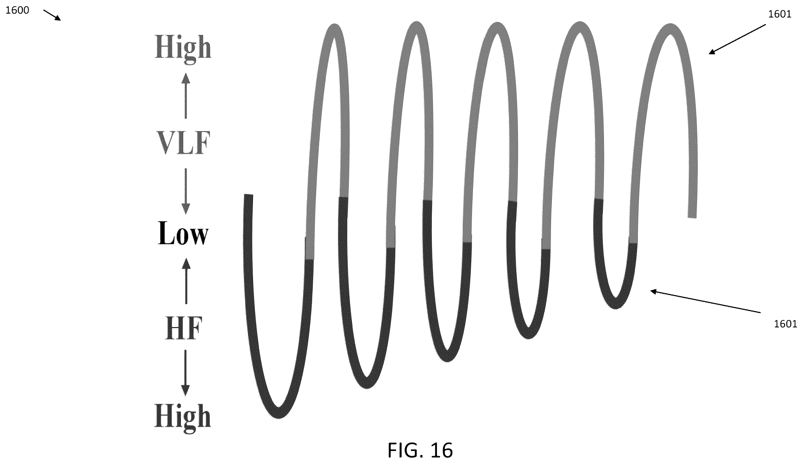 Patent US12611549 Figure 16 – Systems and methods for modulated multi-spectral magnetic stimulation