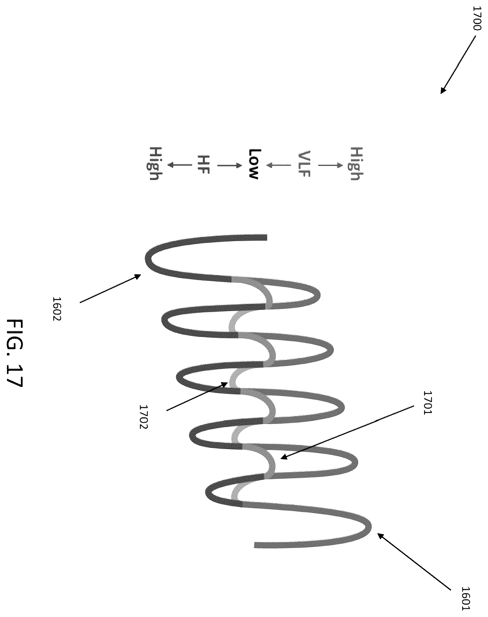 Patent US12611549 Figure 17 – Systems and methods for modulated multi-spectral magnetic stimulation