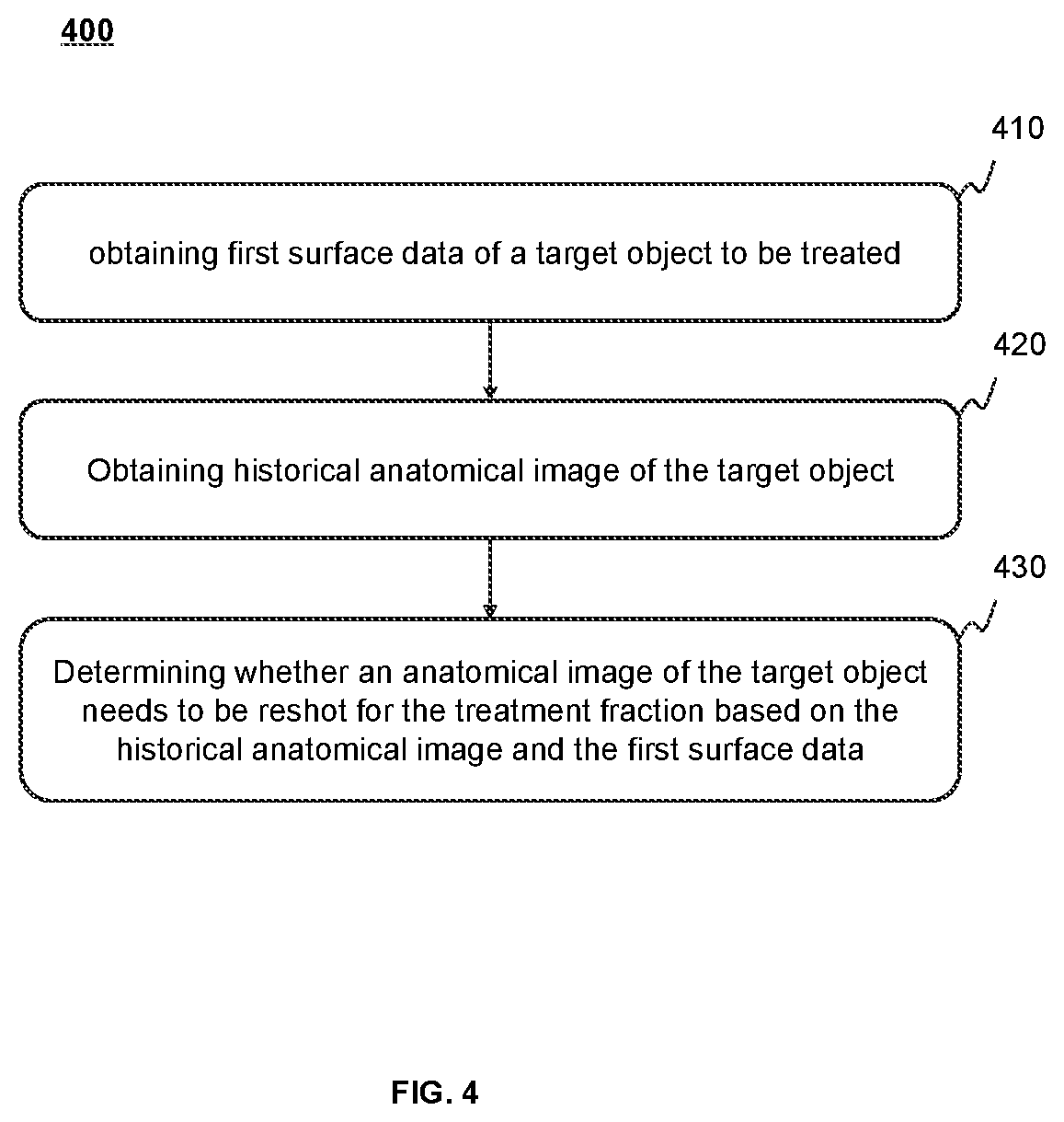 Patent US12611552 Figure 4 – Methods and systems for radiation therapy guidance